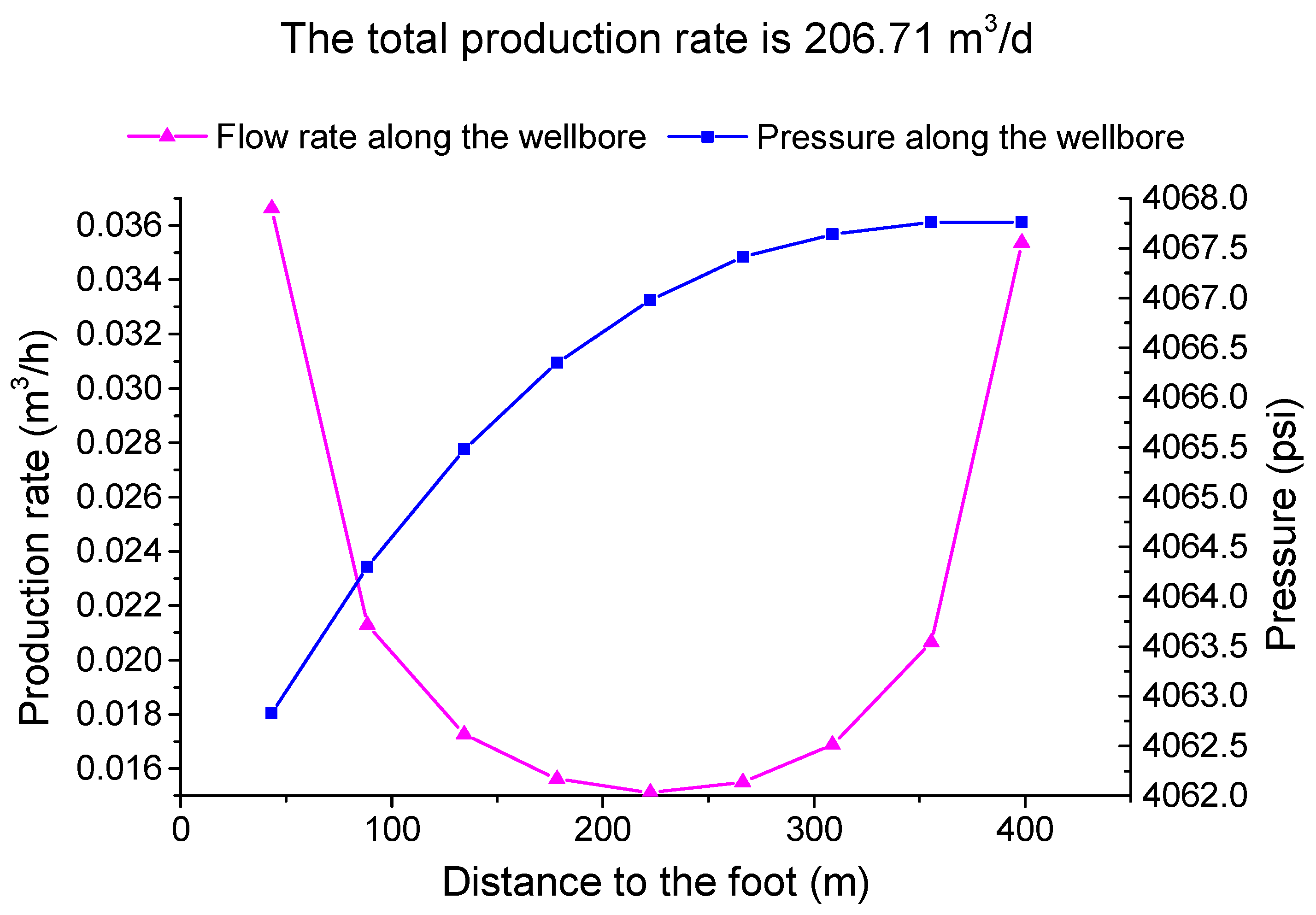 Processes 11 02012 g008 Processes 11 02012 g008