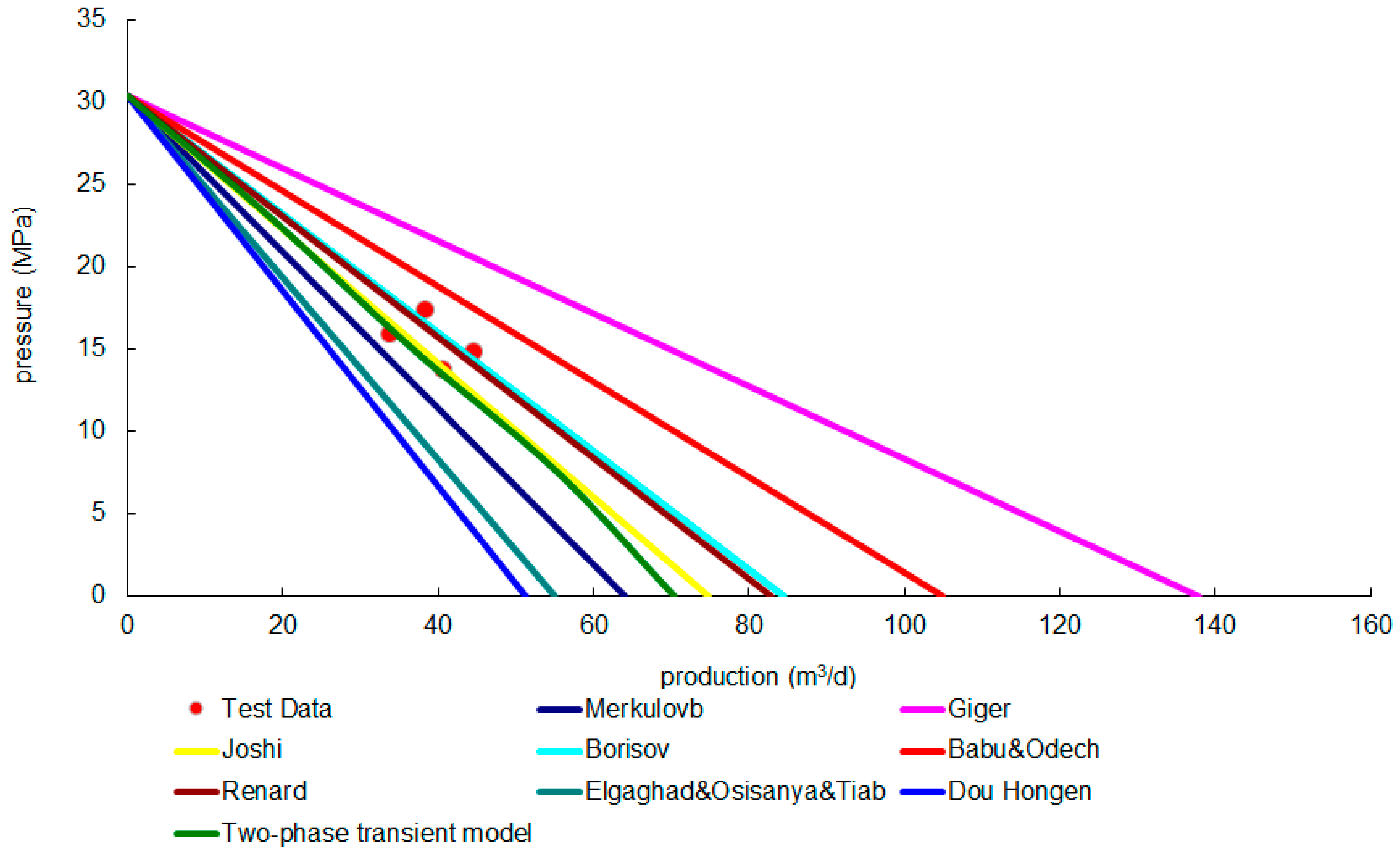 Processes 11 02012 g016 Processes 11 02012 g016
