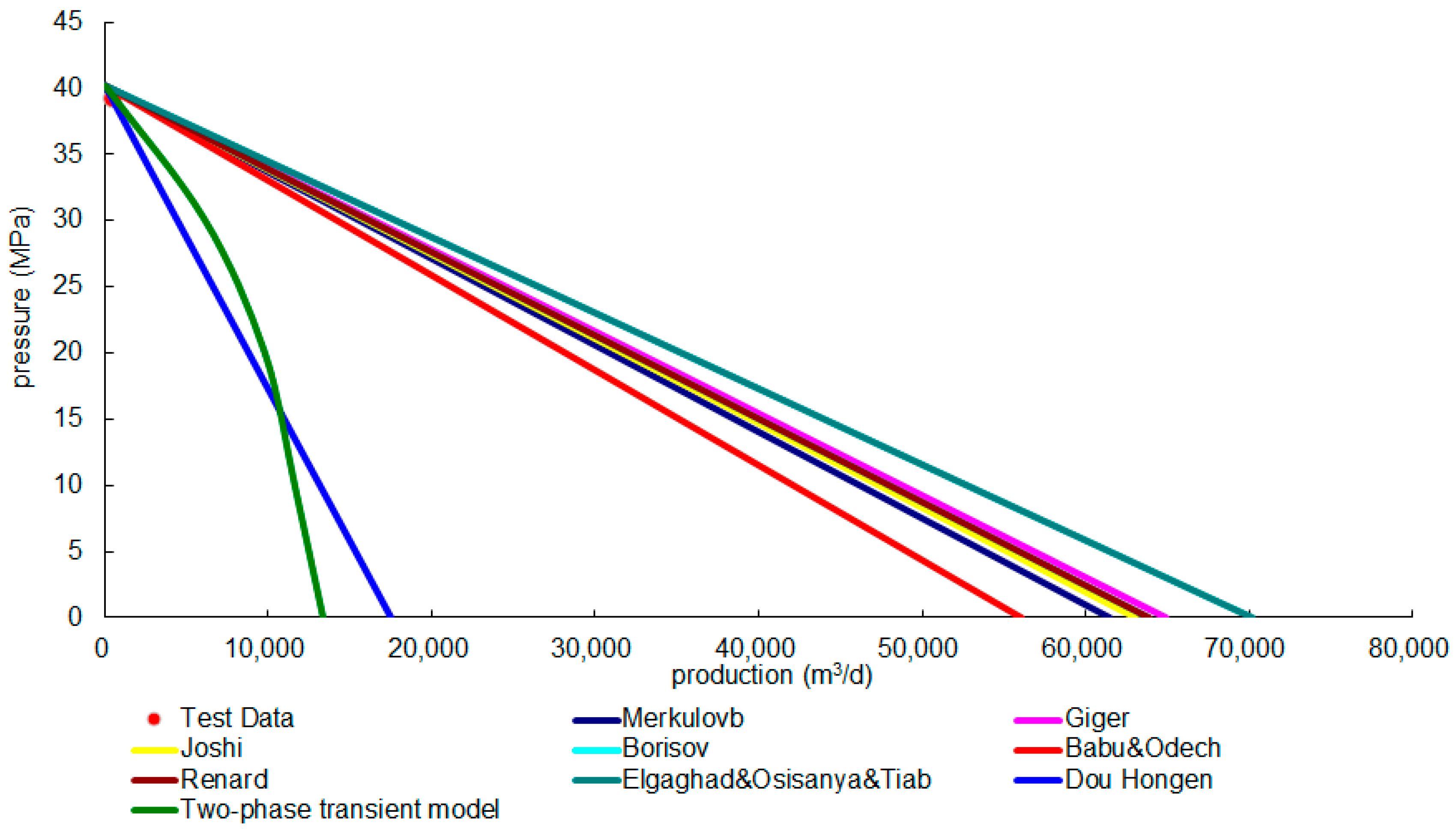Processes 11 02012 g018 Processes 11 02012 g018