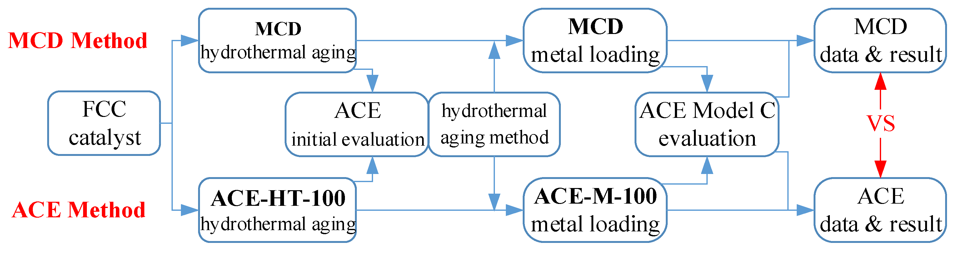 Processes 11 02014 g002