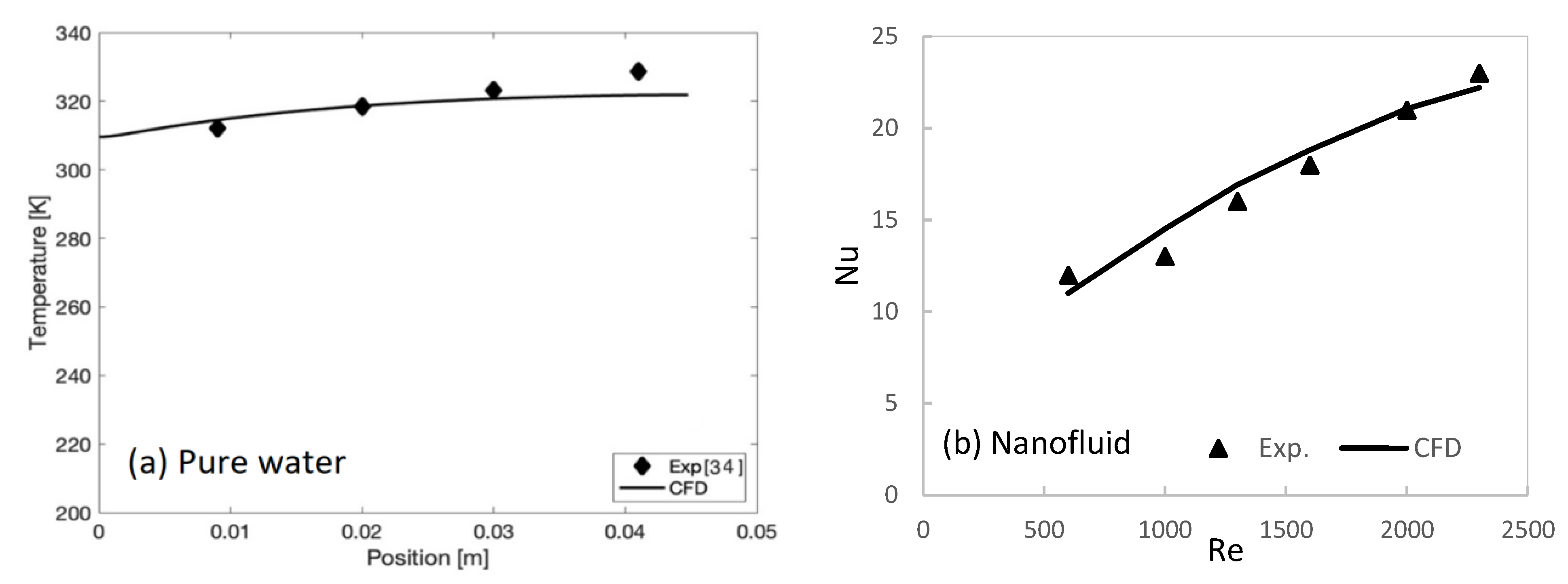 Processes 11 02015 g004
