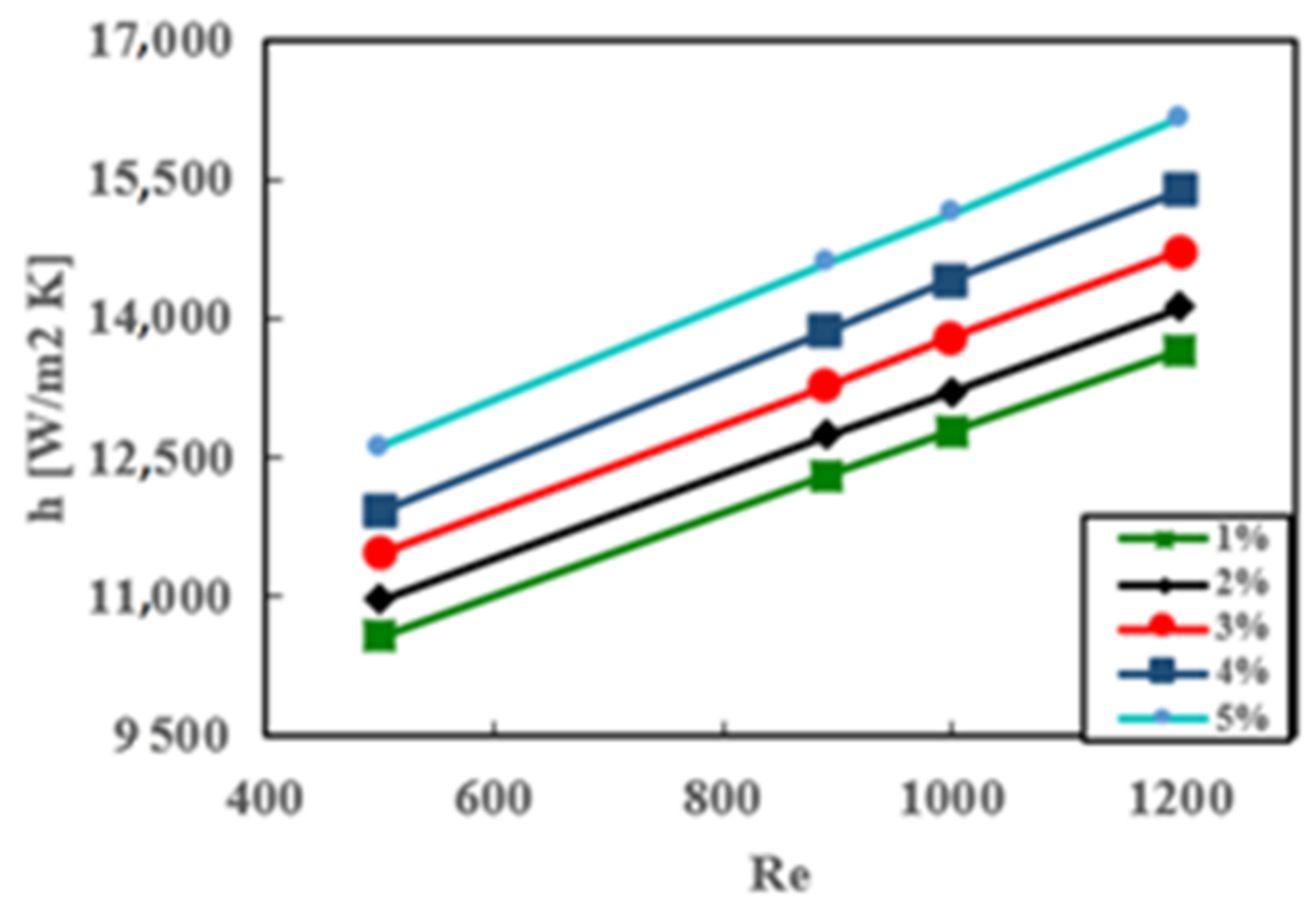 Processes 11 02015 g005