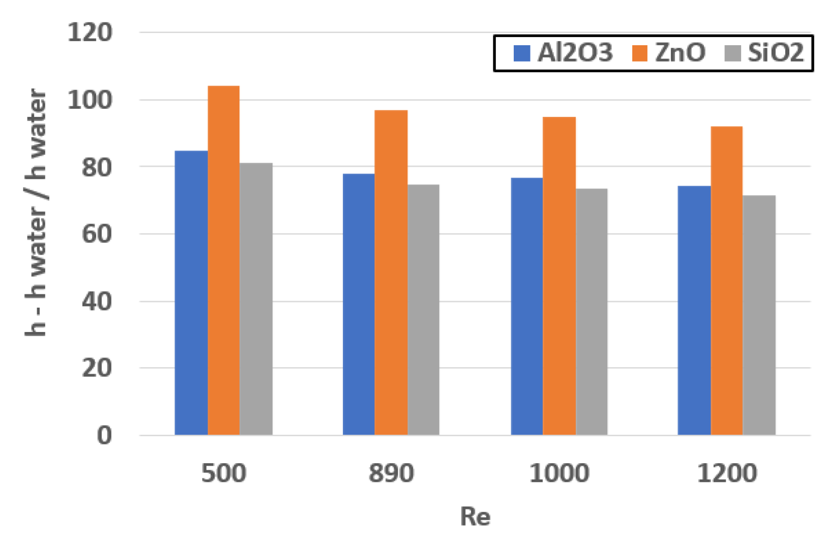 Processes 11 02015 g006