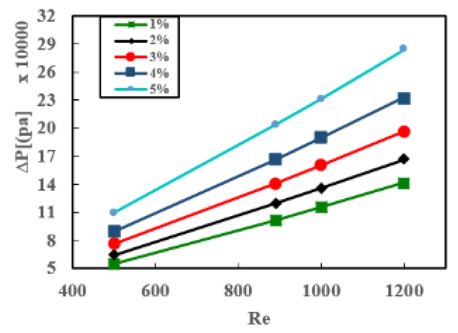 Processes 11 02015 g007