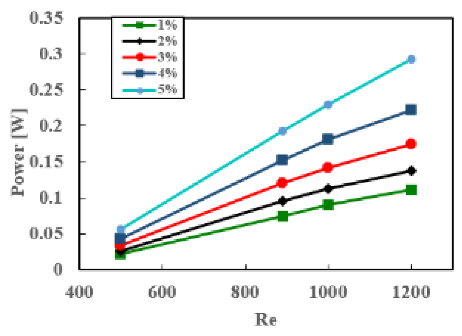 Processes 11 02015 g009