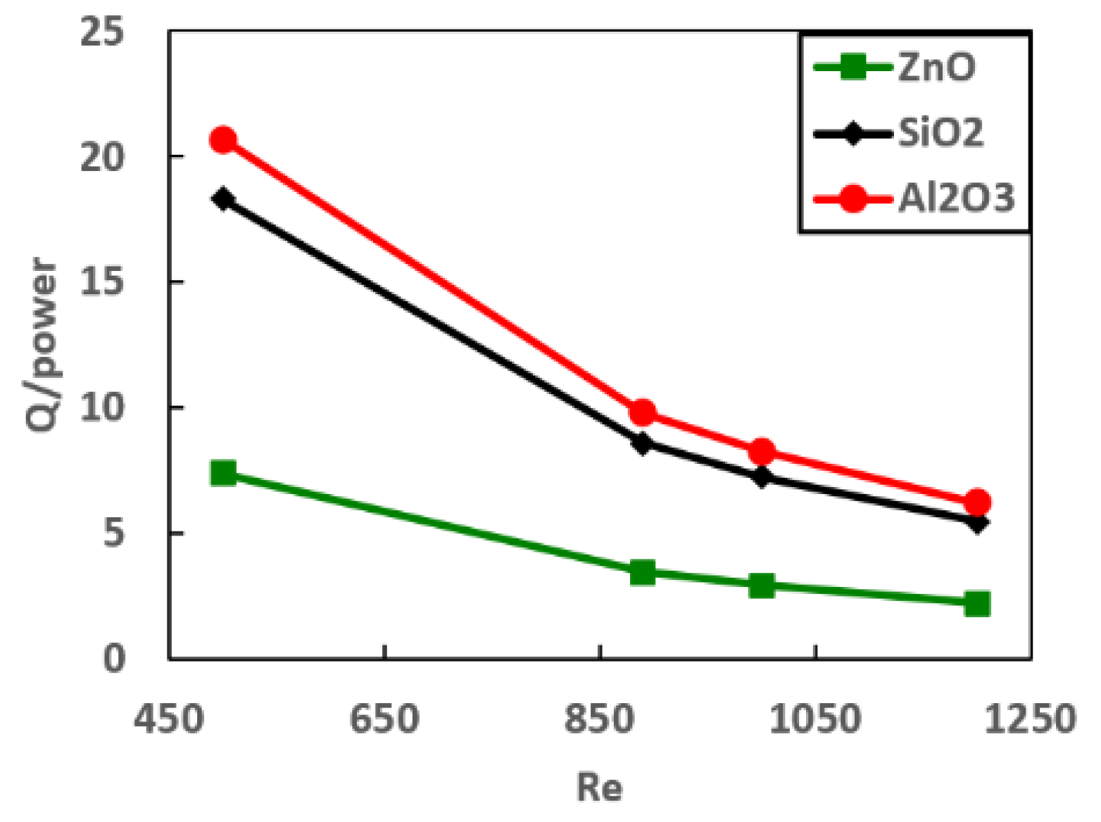 Processes 11 02015 g010