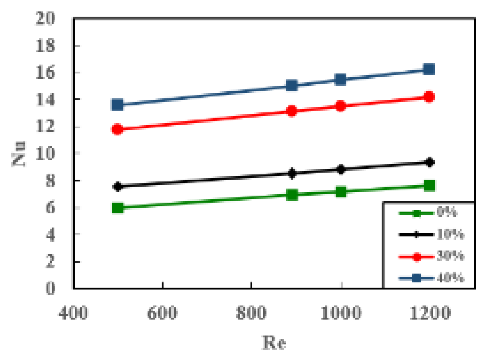 Processes 11 02015 g012