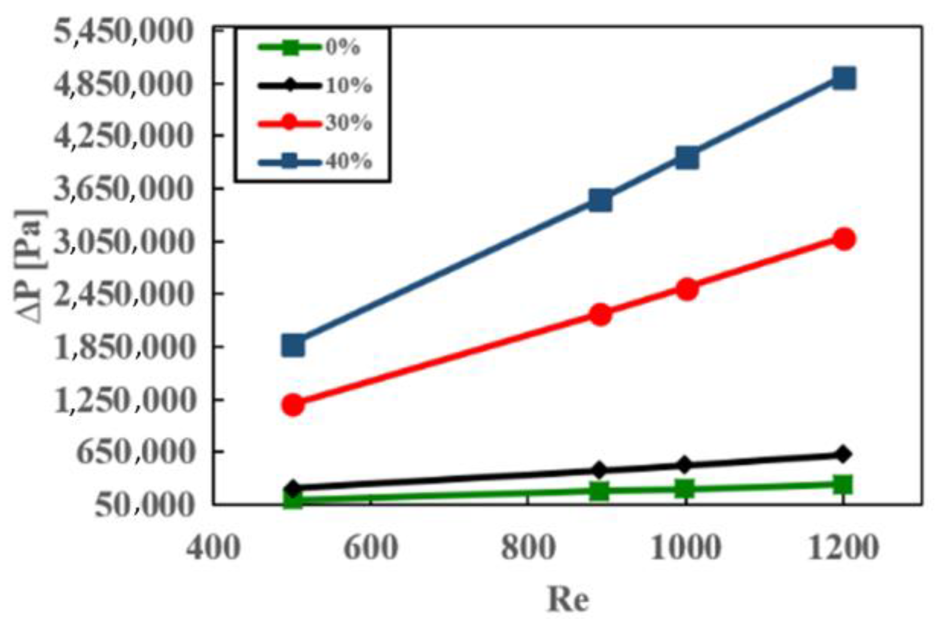 Processes 11 02015 g013