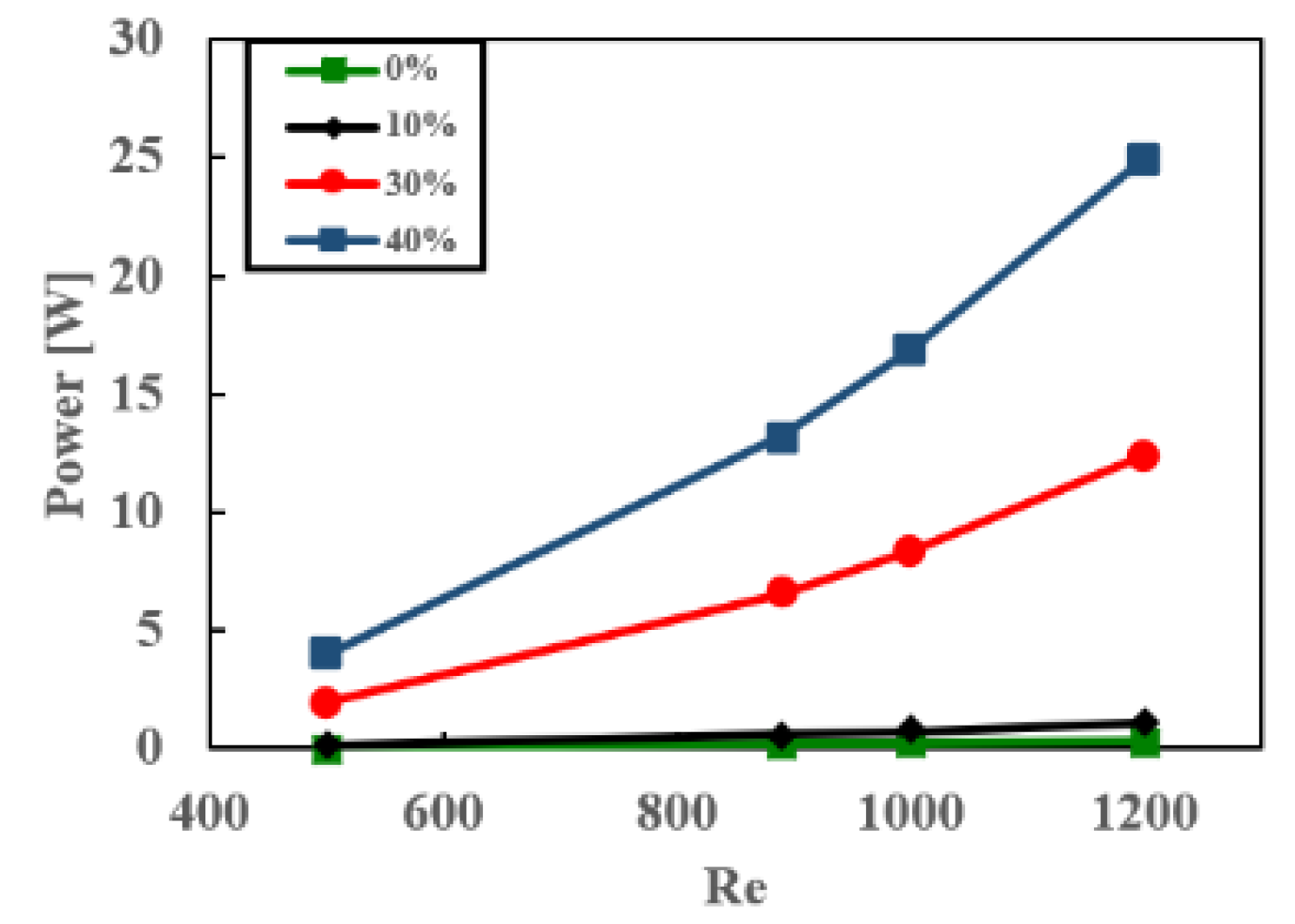 Processes 11 02015 g015