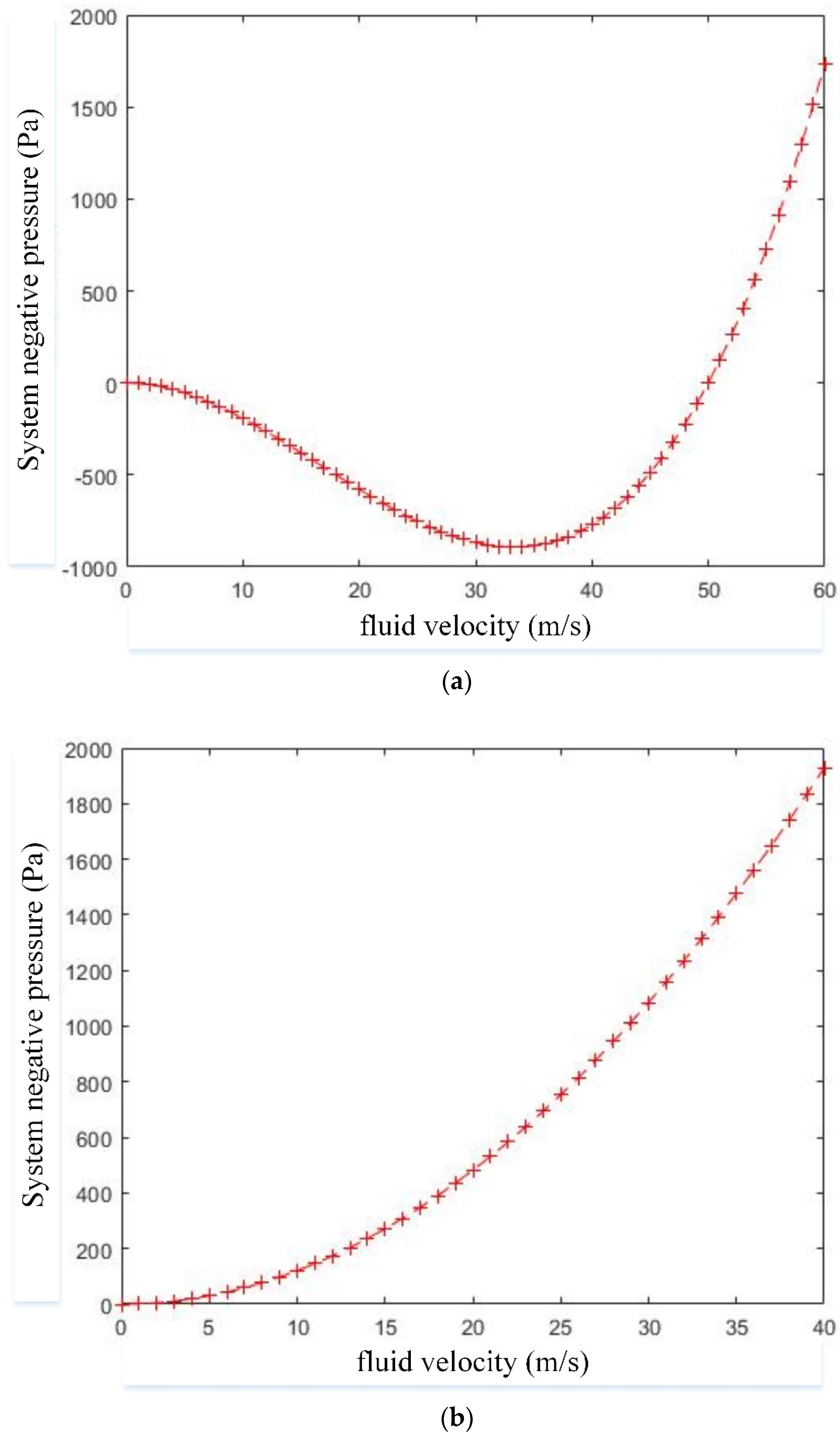Processes 11 02016 g010 550