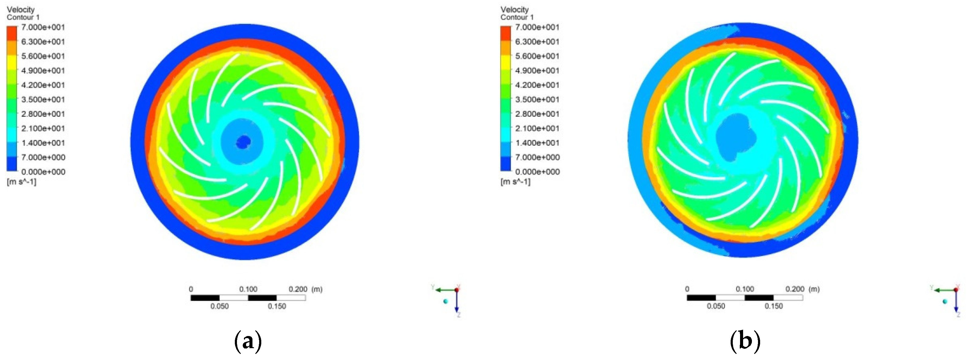 Processes 11 02016 g013a 550