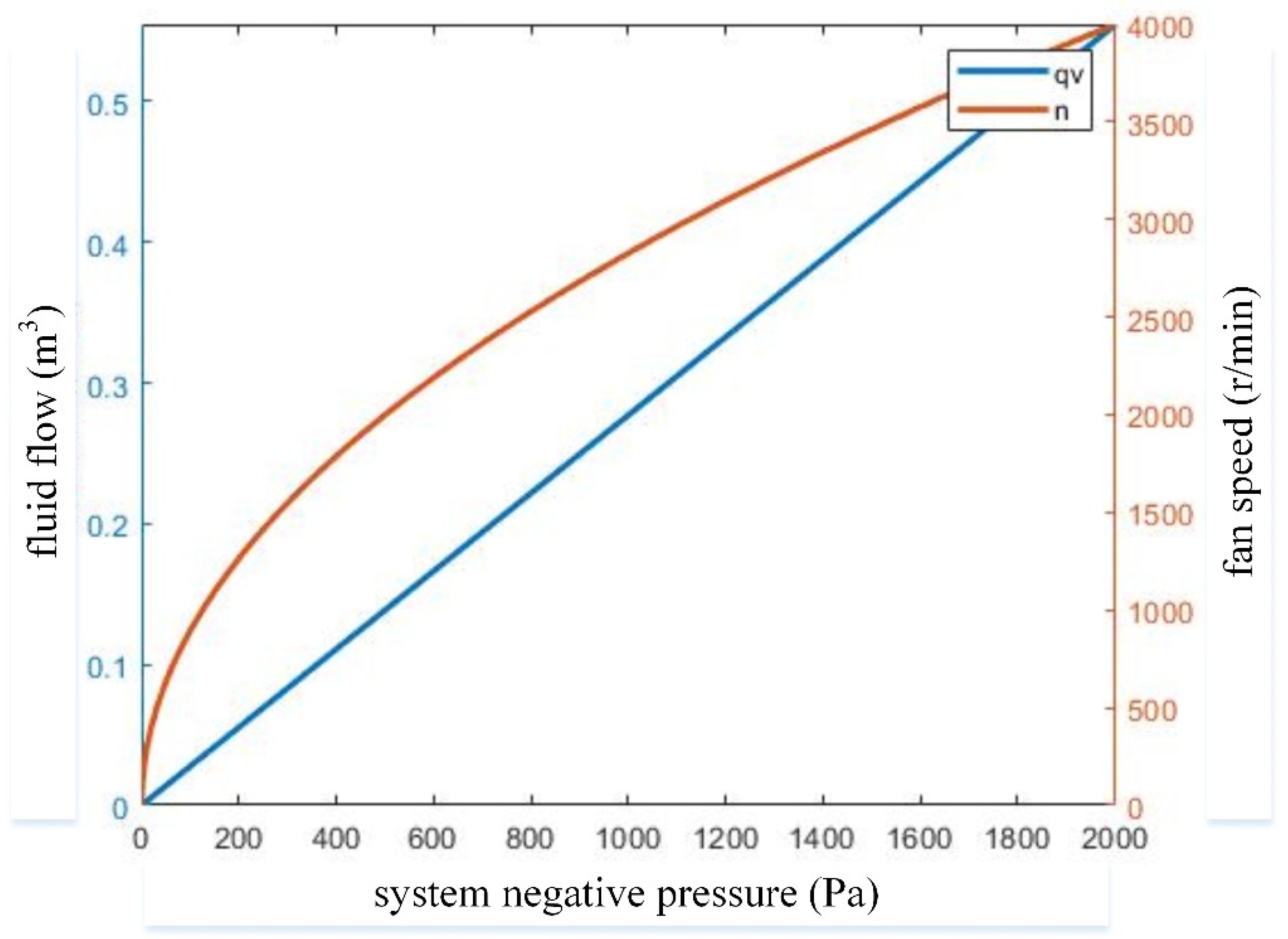 Processes 11 02016 g016 550