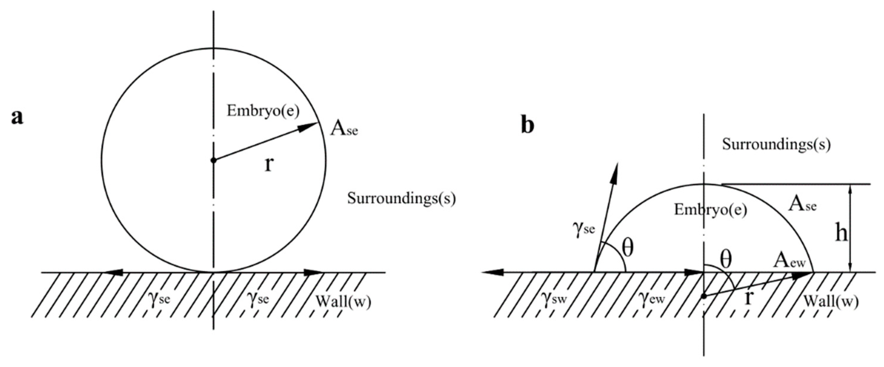 Processes 11 02019 g003 Processes 11 02019 g003
