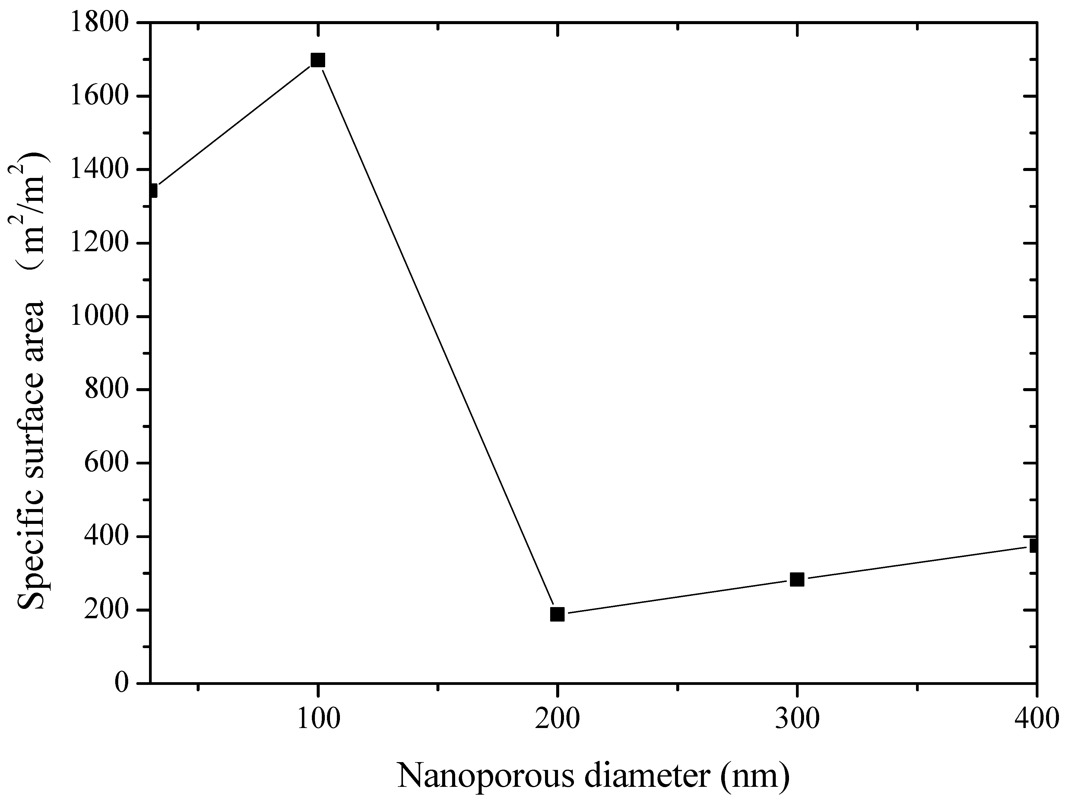 Processes 11 02019 g008 Processes 11 02019 g008