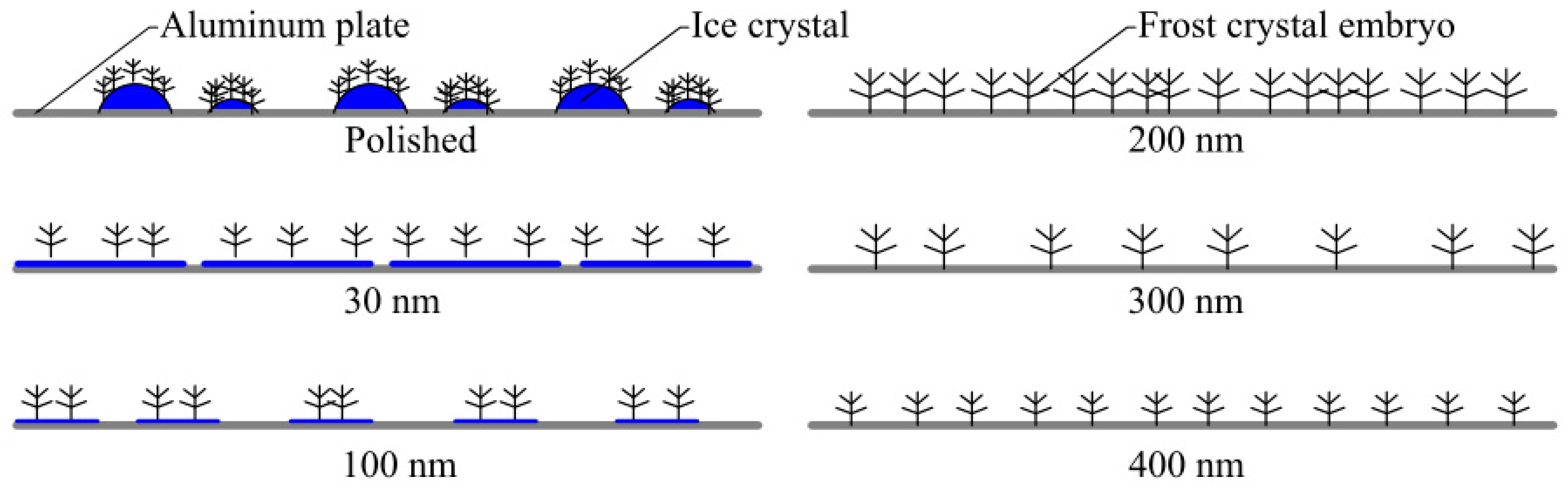 Processes 11 02019 g010 Processes 11 02019 g010