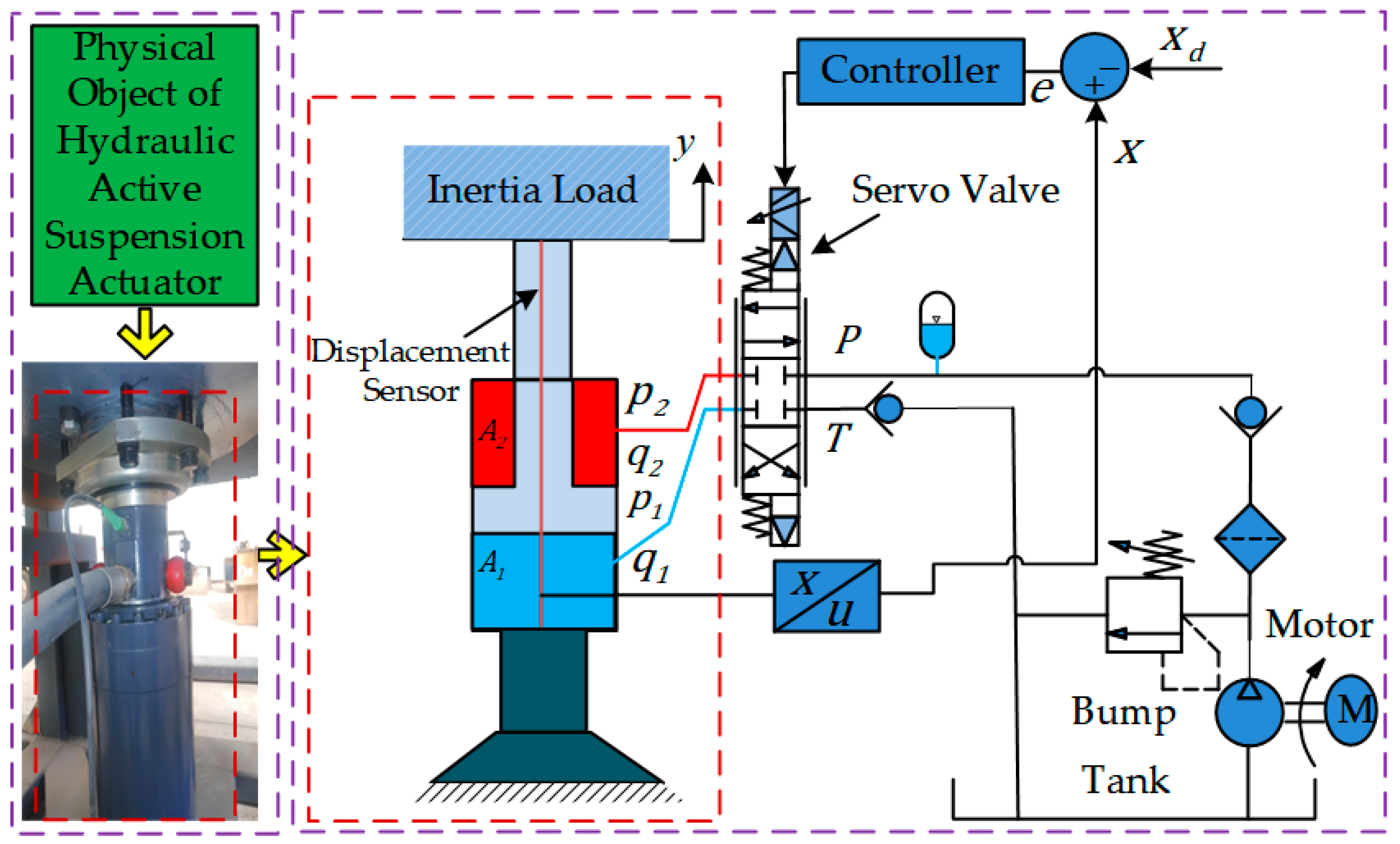 Nonlinear Adaptive Back-Stepping Optimization Control of the Nonlinear Adaptive Back-Stepping Optimization Control of the