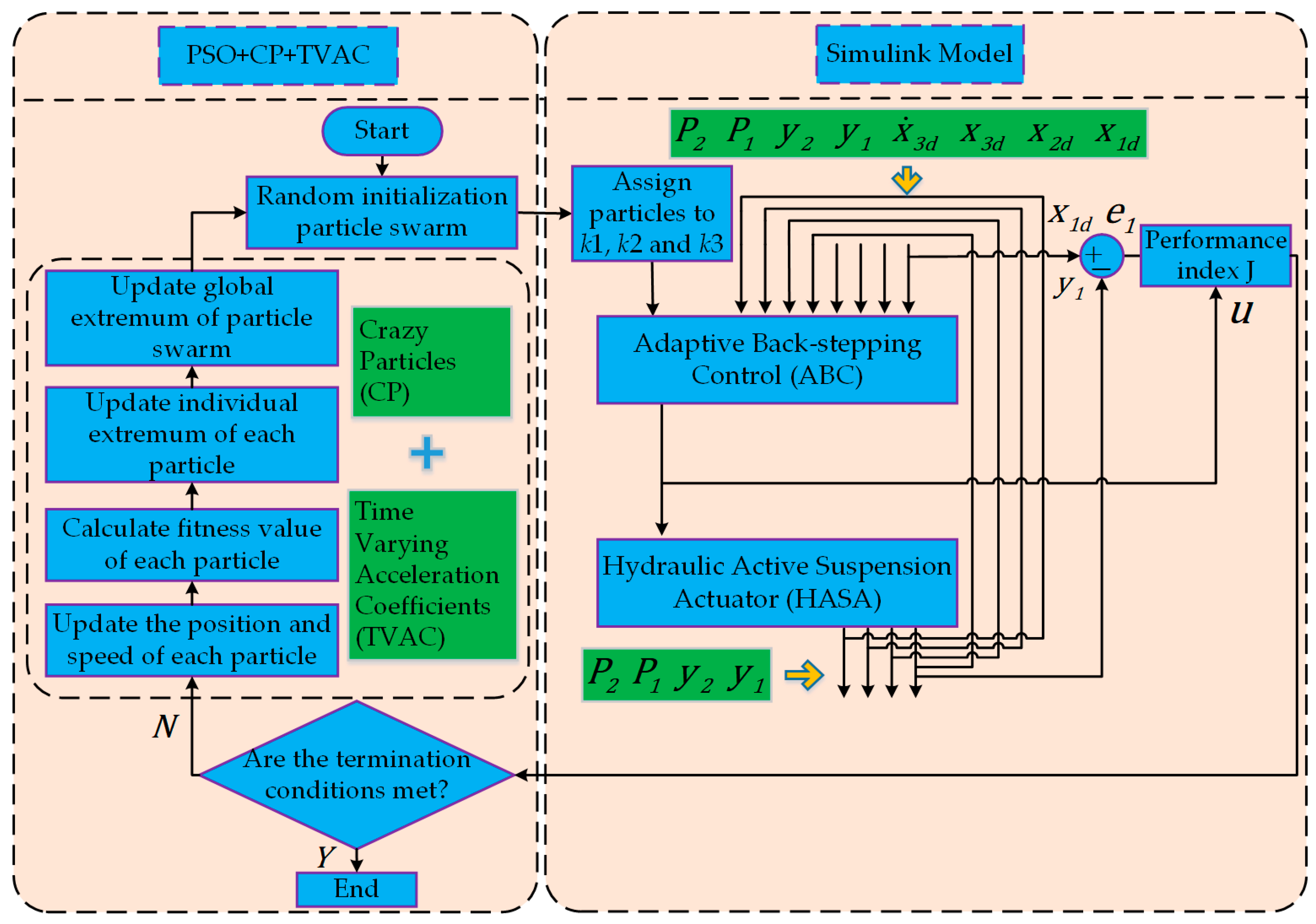Processes 11 02020 g002