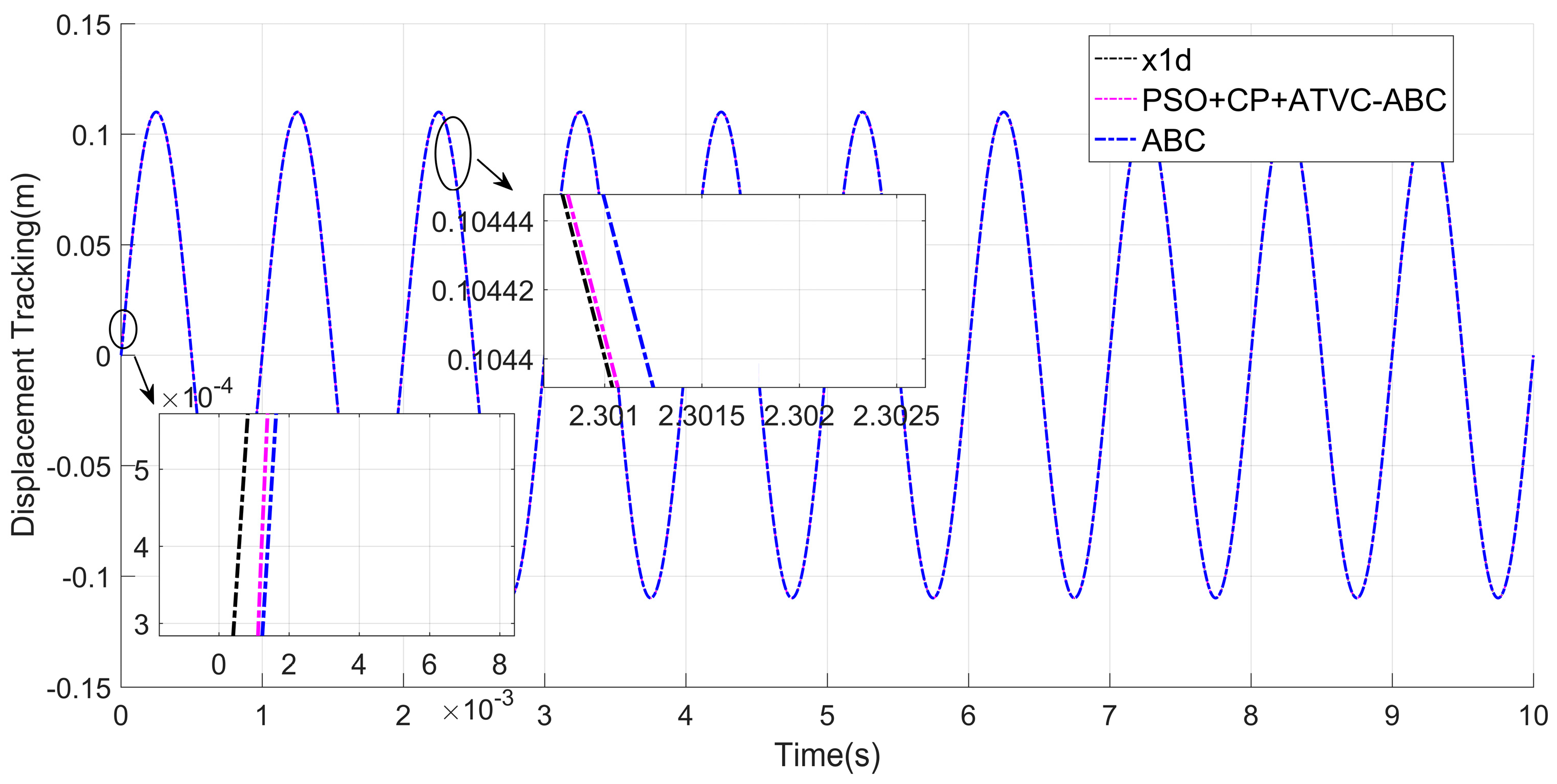 Nonlinear Adaptive Back-Stepping Optimization Control of the Nonlinear Adaptive Back-Stepping Optimization Control of the