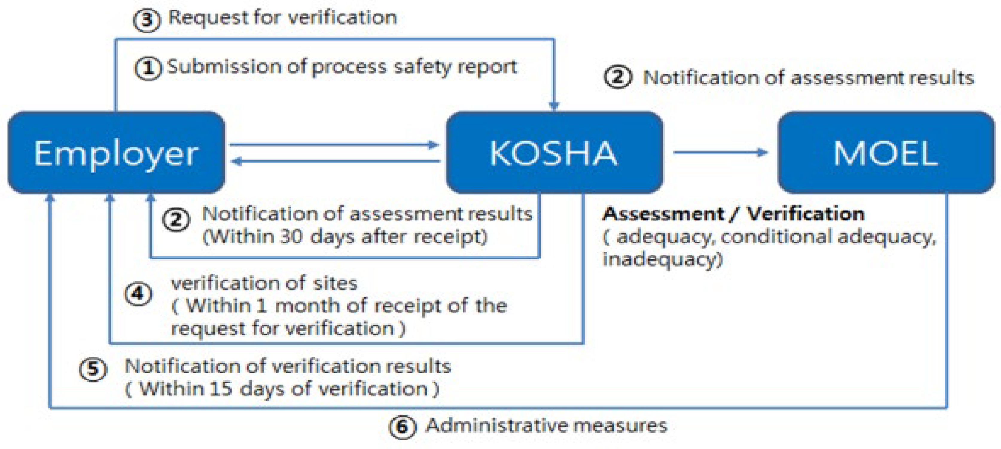 Processes 11 02022 g002 Processes 11 02022 g002
