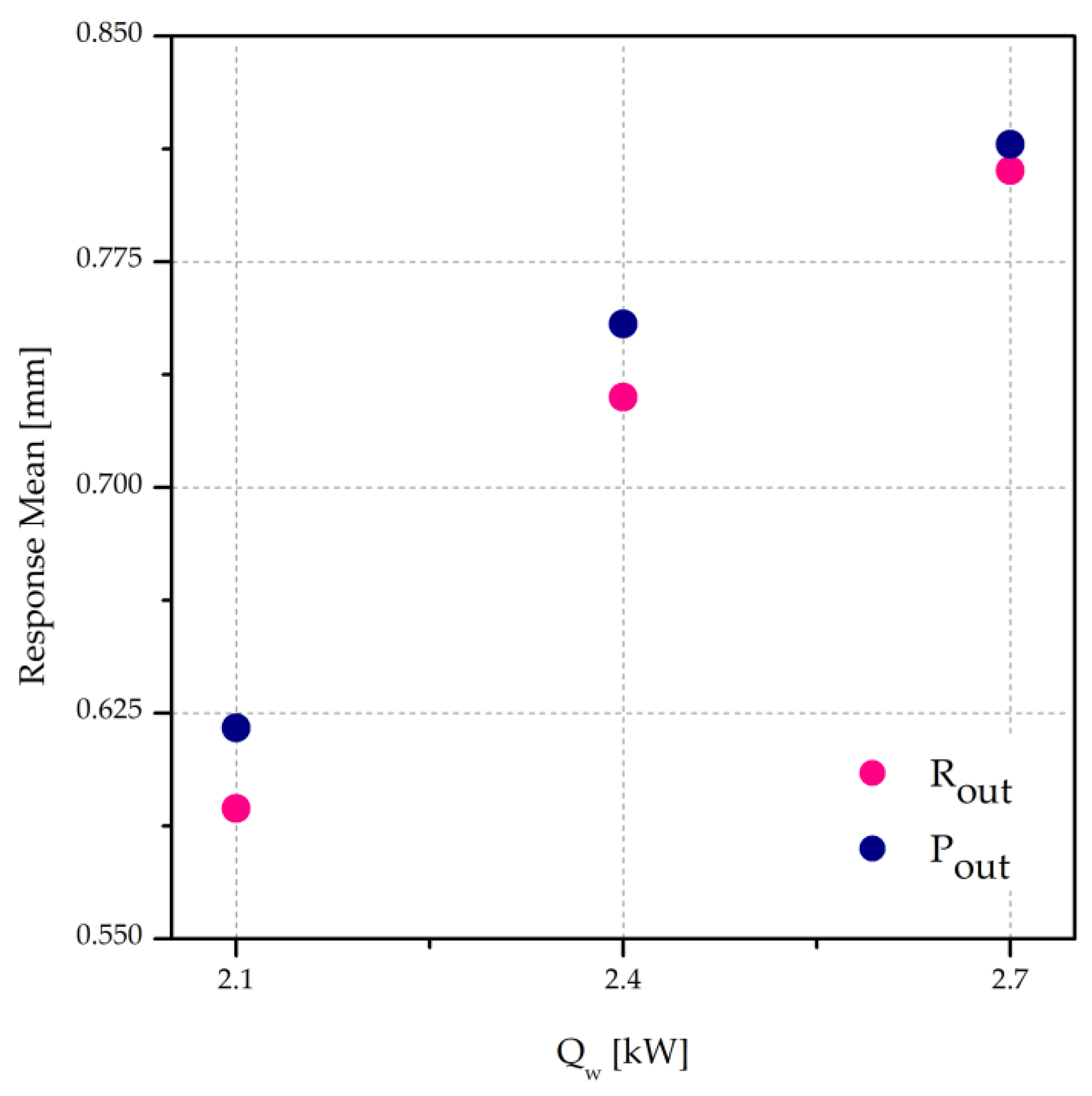 Processes 11 02023 g006