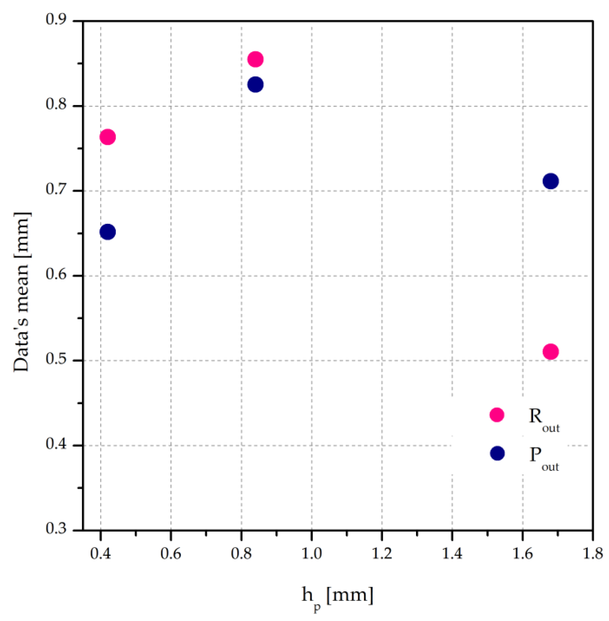 Processes 11 02023 g008