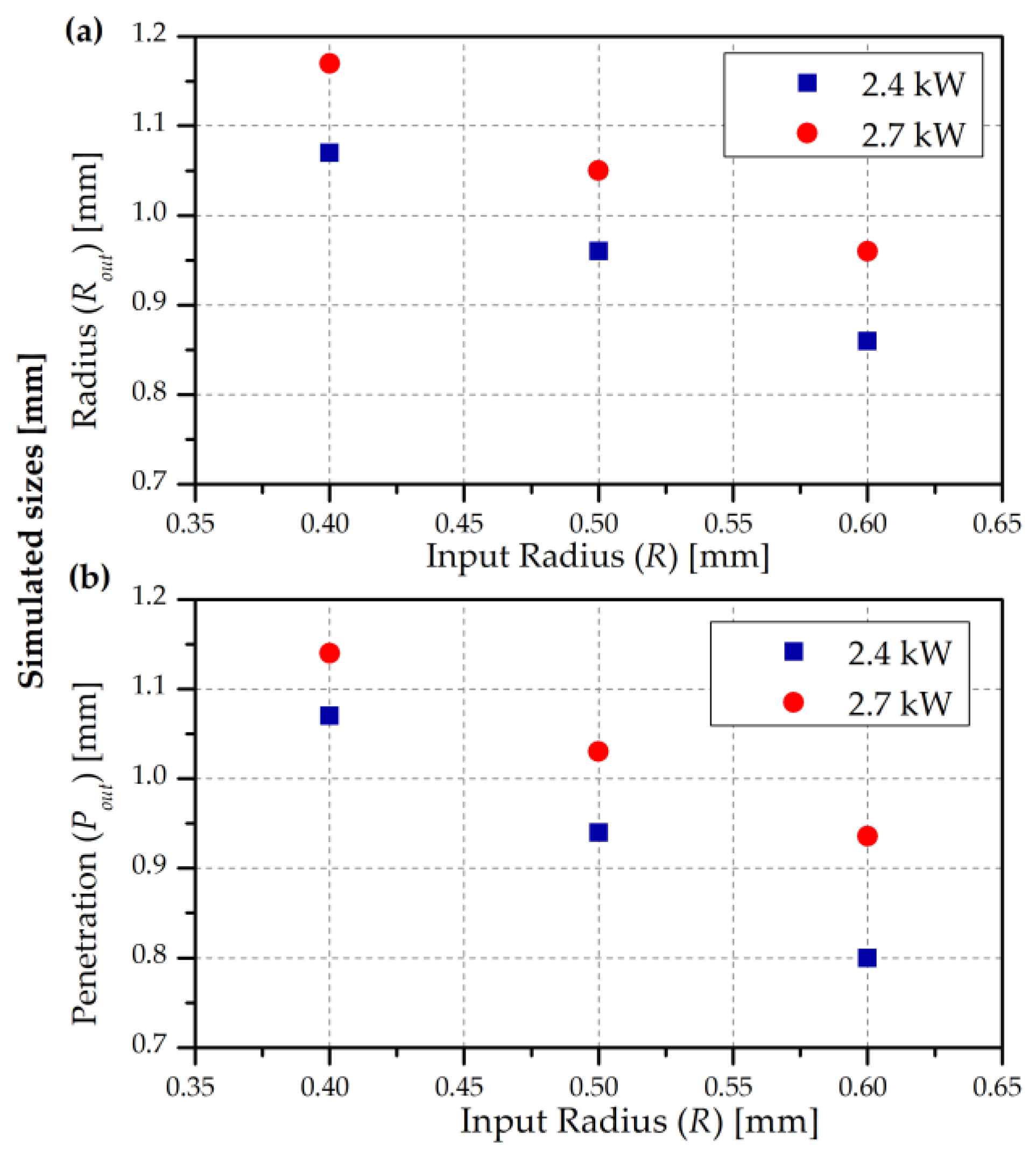 Processes 11 02023 g011