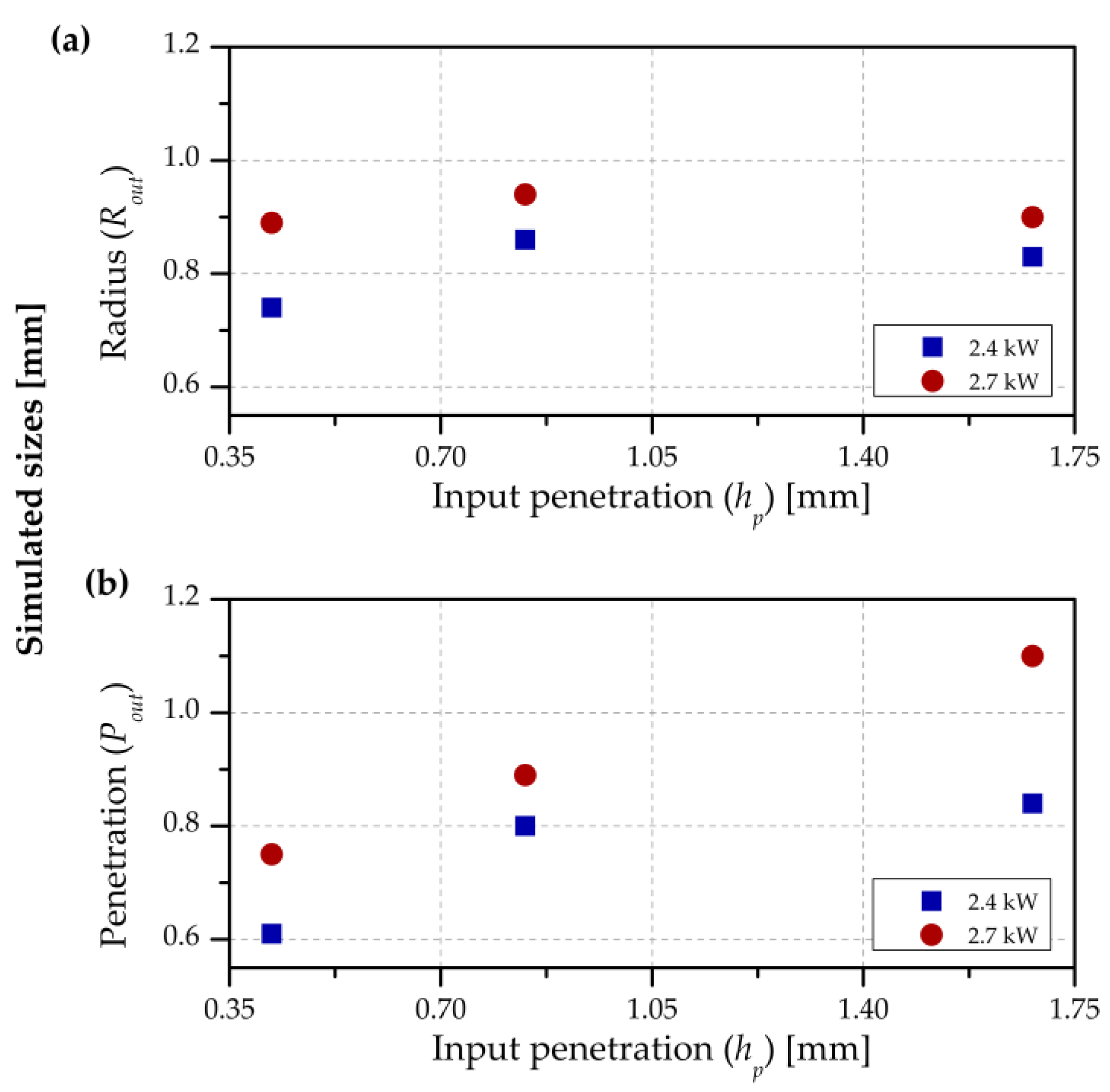 Processes 11 02023 g012
