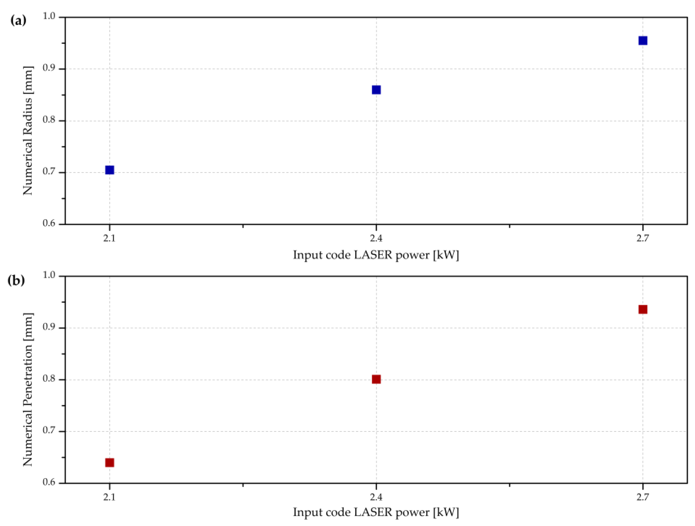 Processes 11 02023 g013