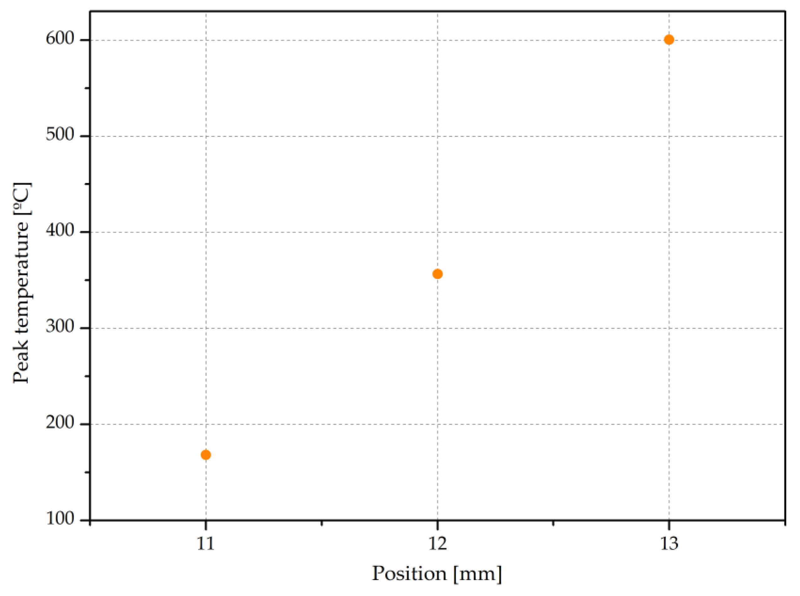 Processes 11 02023 g015