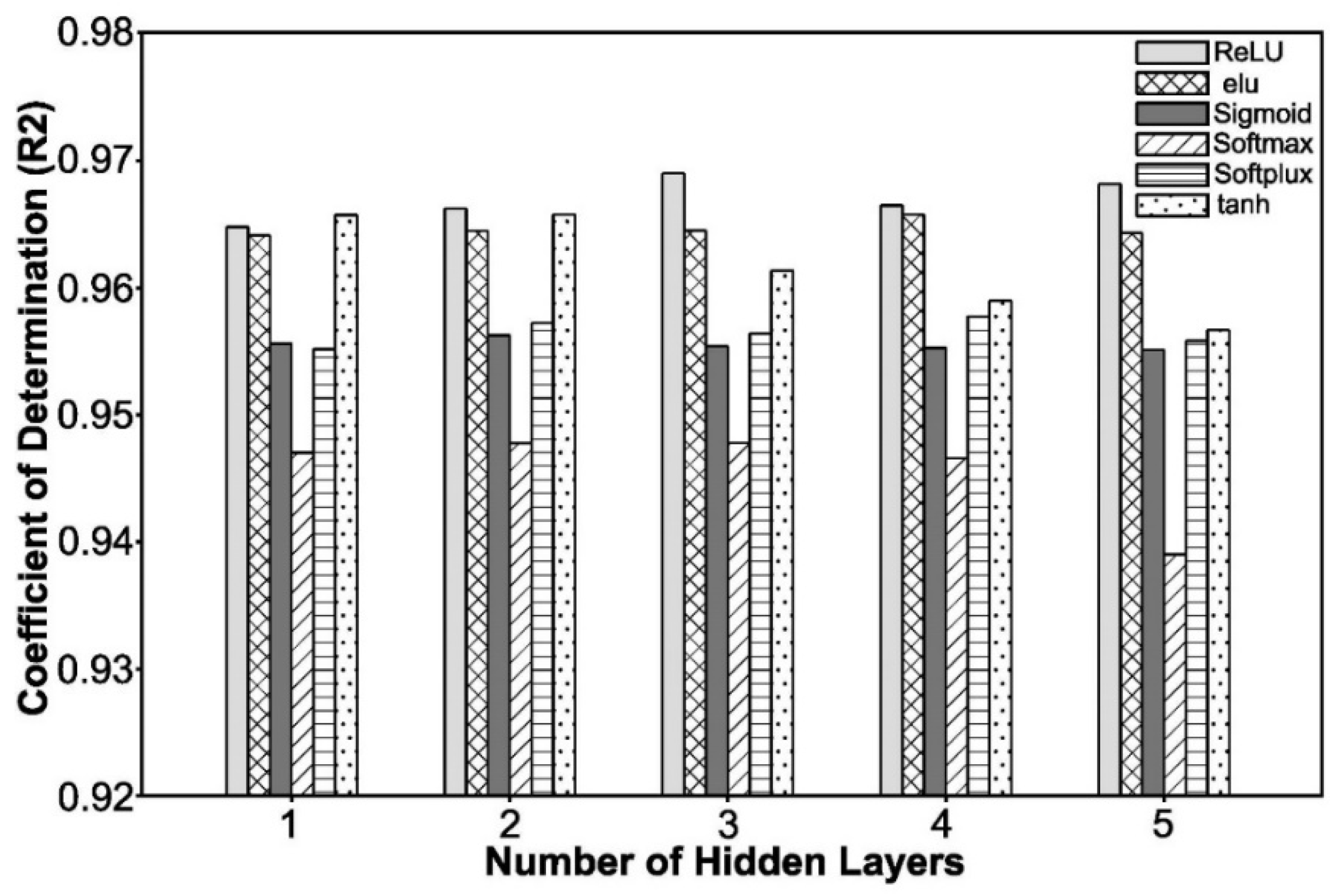Processes 11 02026 g006