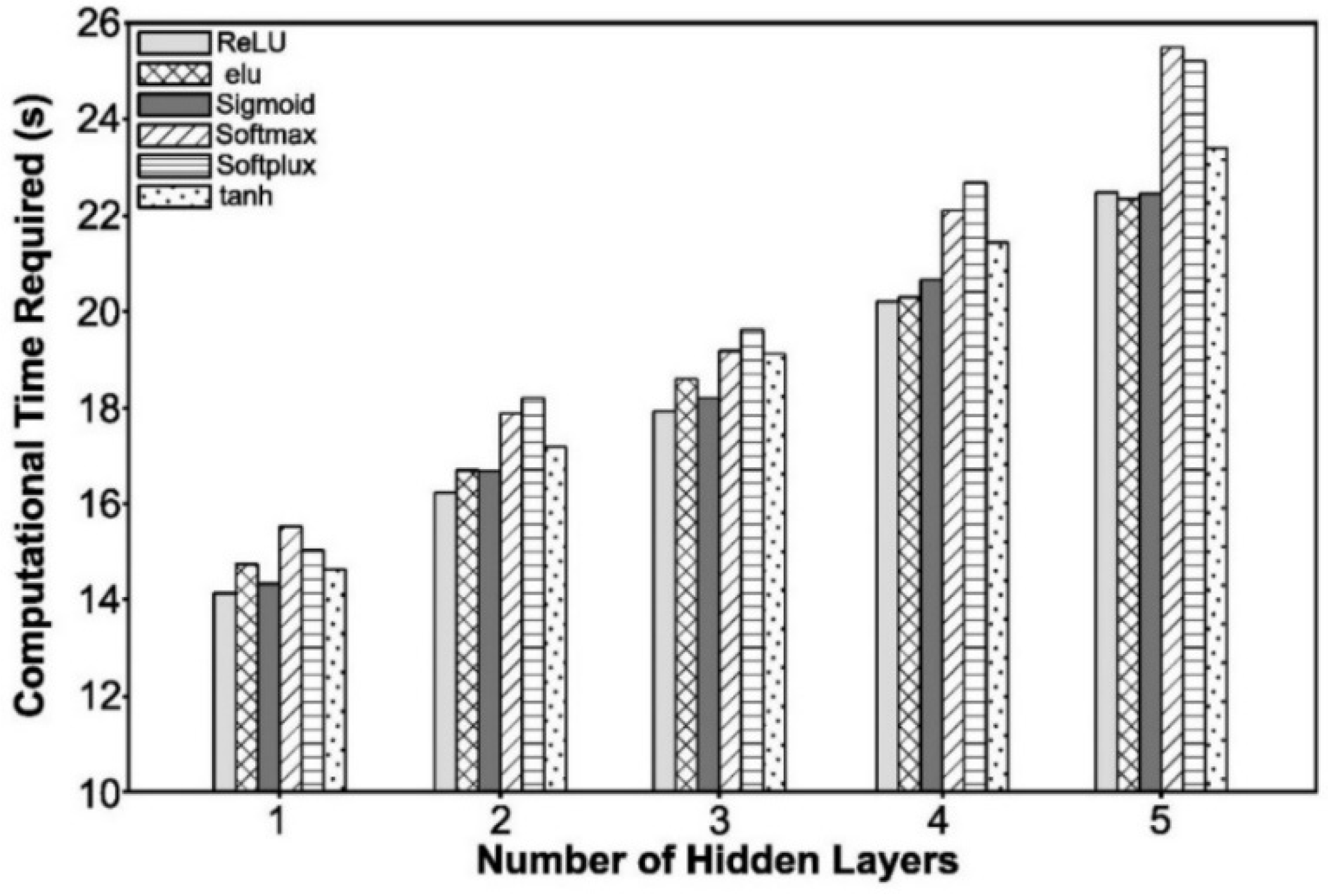 Processes 11 02026 g007
