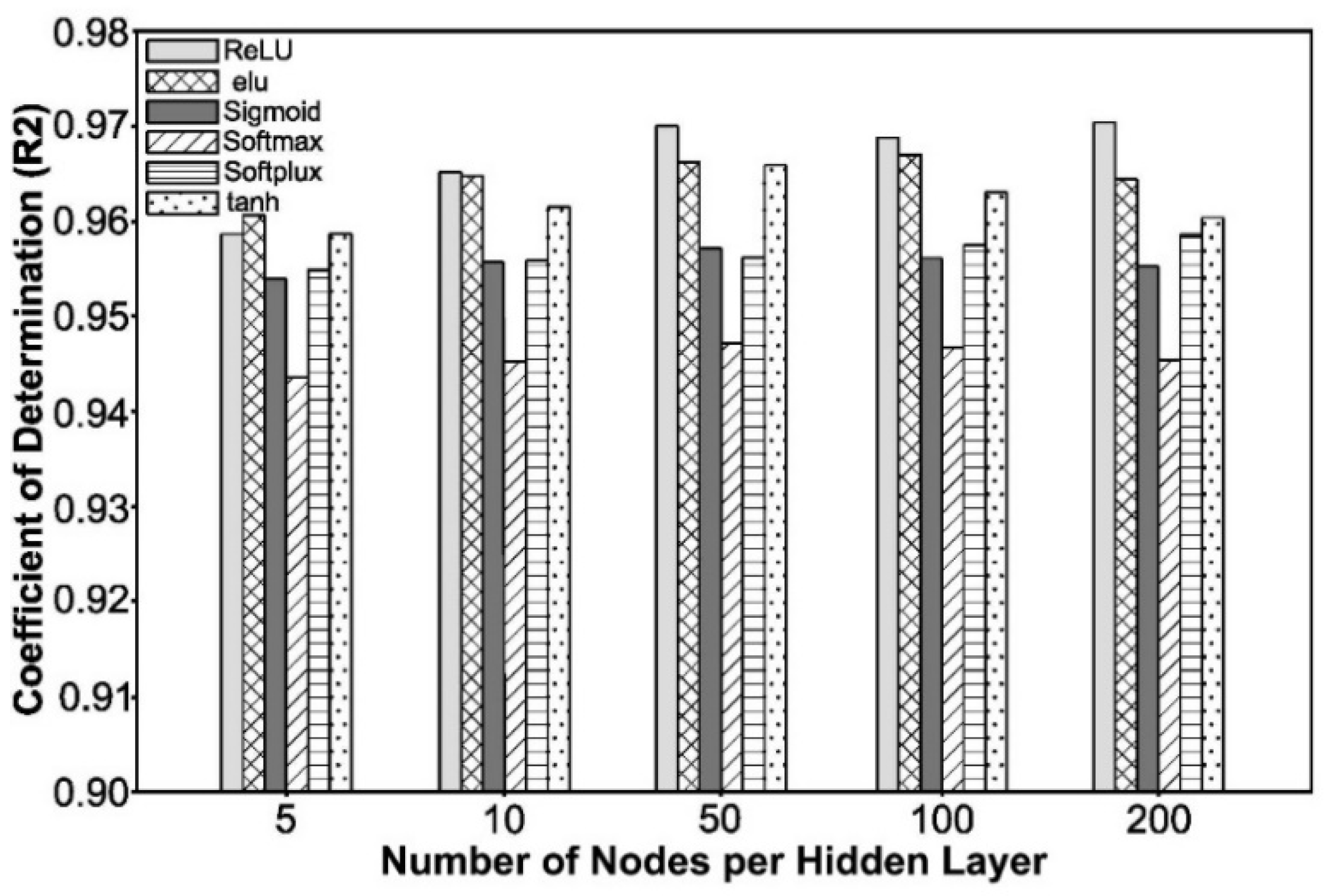 Processes 11 02026 g008