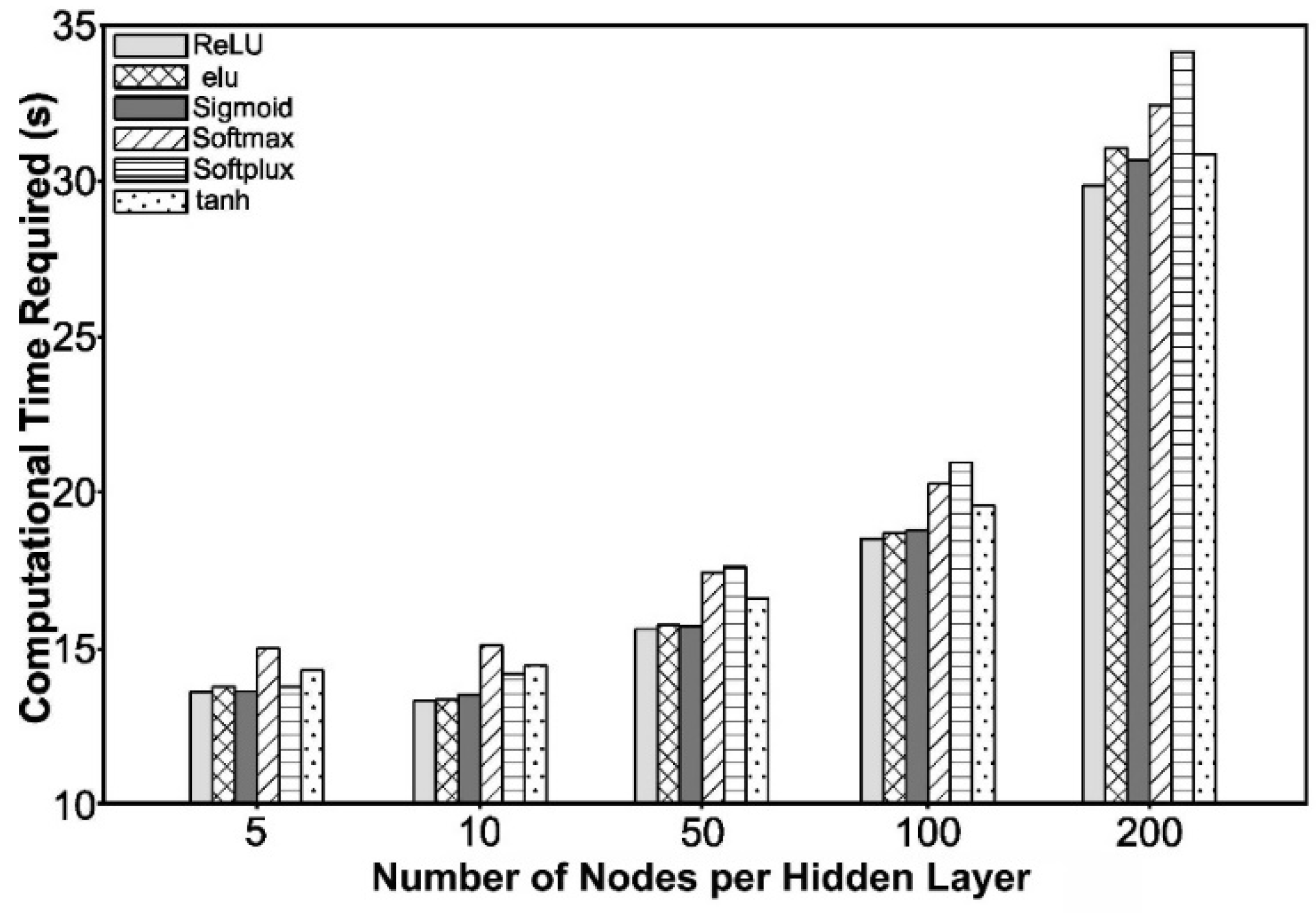 Processes 11 02026 g009