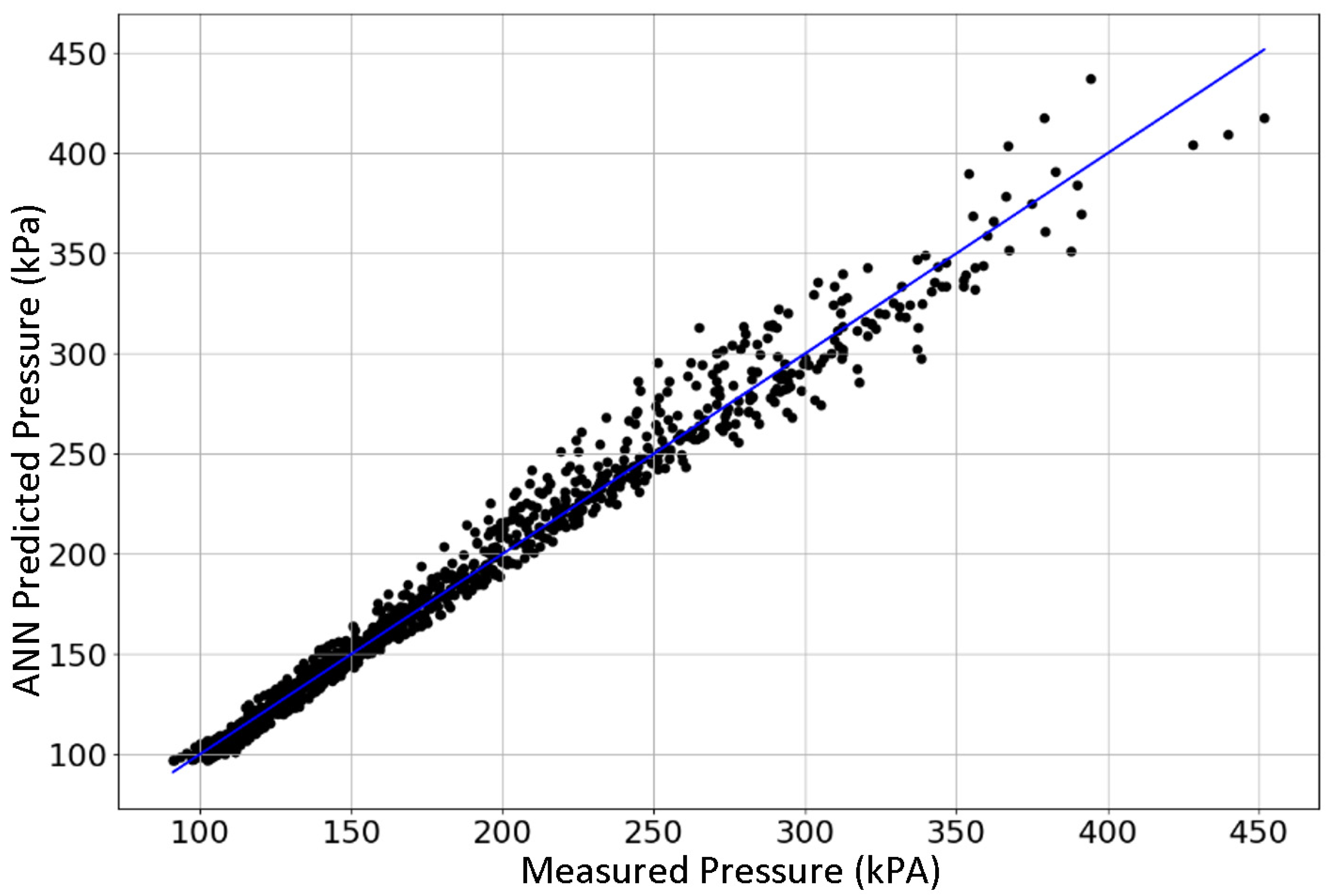 Processes 11 02026 g010