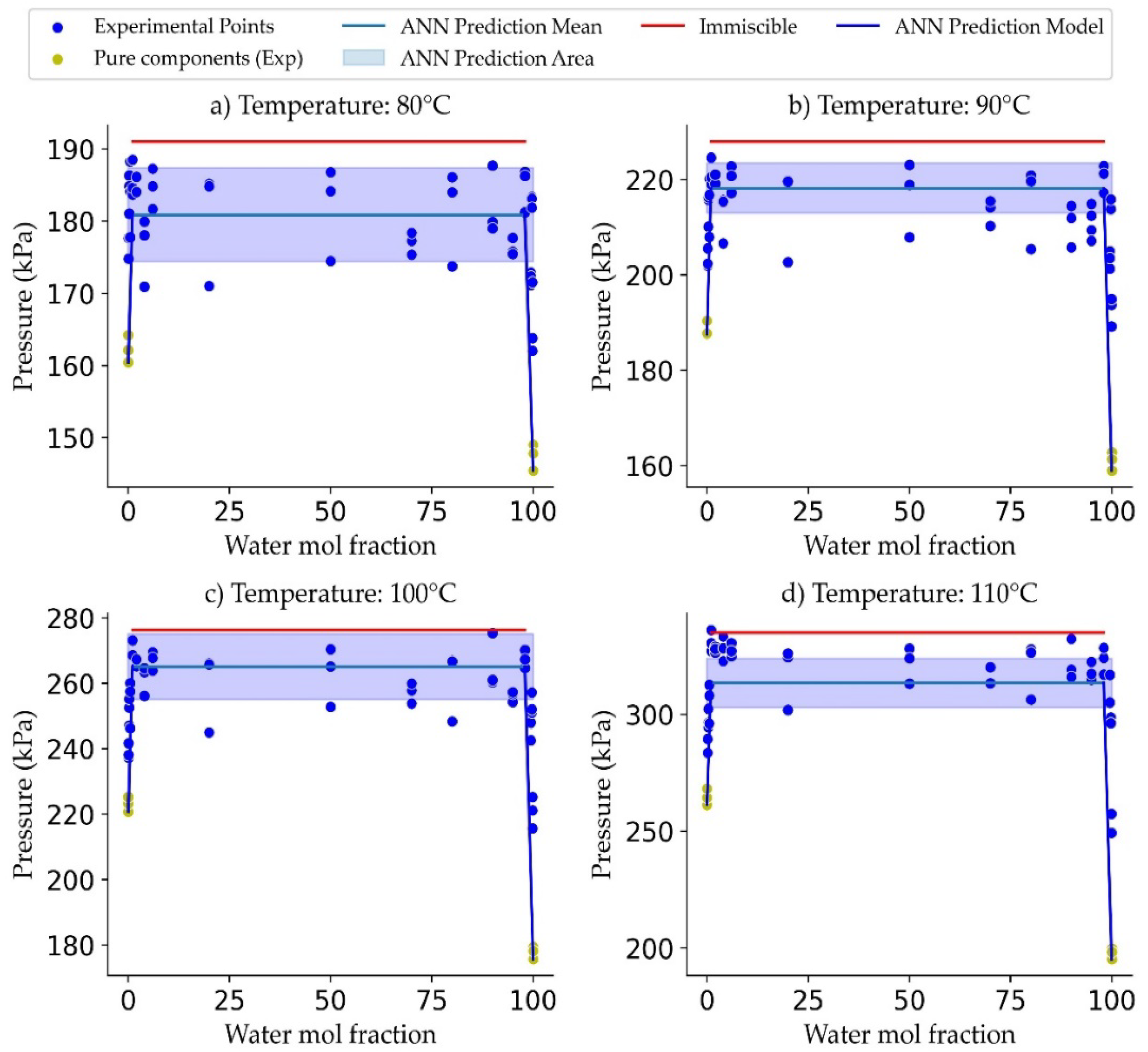 Processes 11 02026 g011