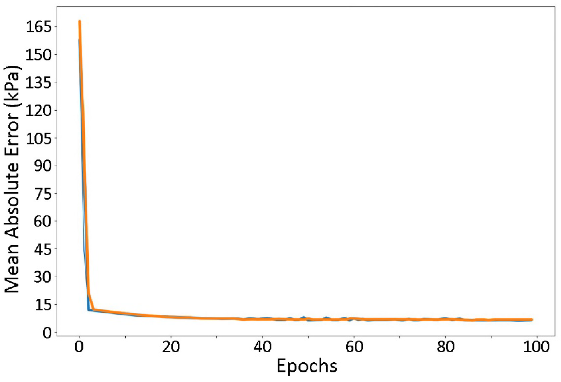 Processes 11 02026 g0a2