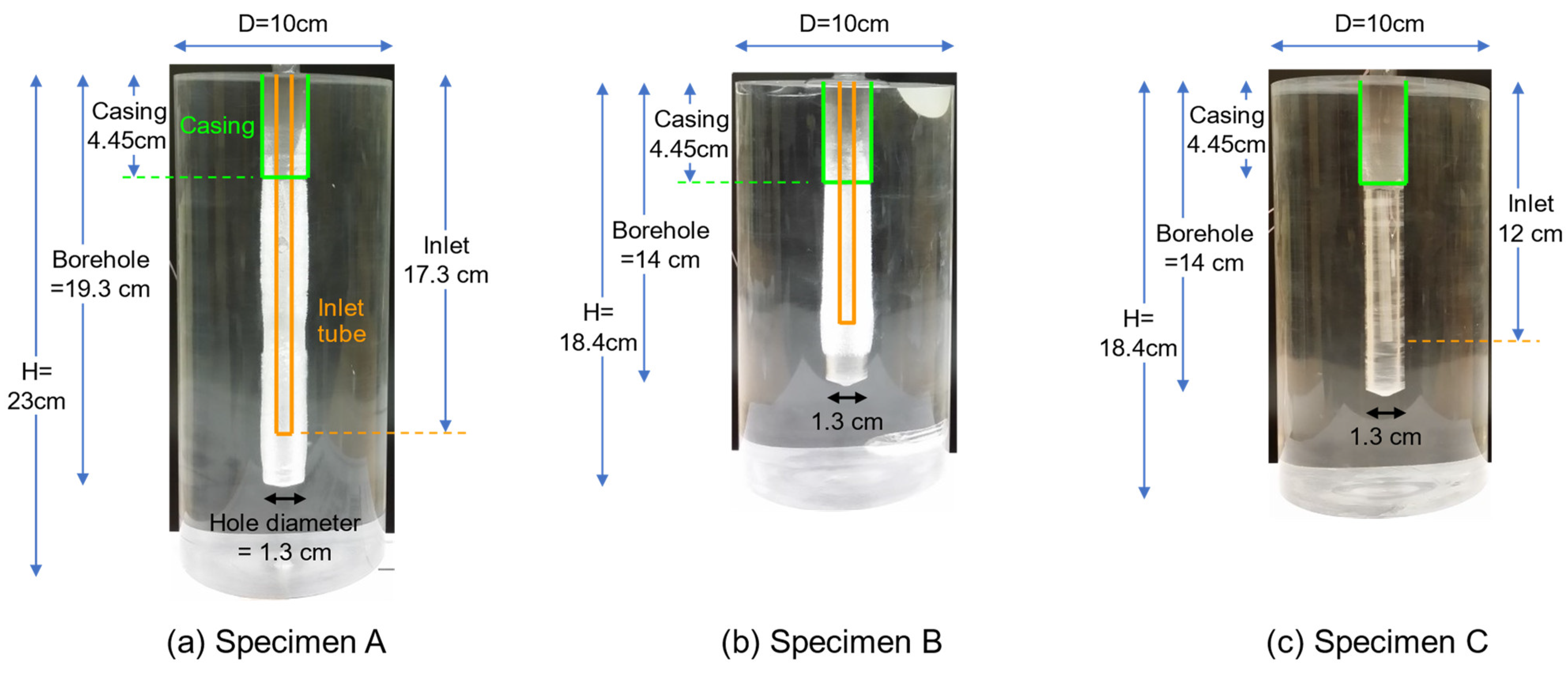 Processes 11 02028 g002 Processes 11 02028 g002