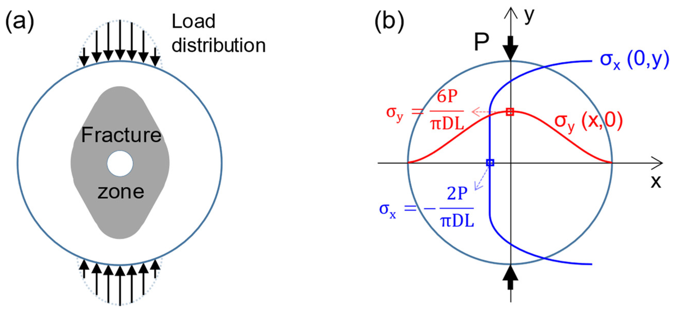 Processes 11 02028 g007 Processes 11 02028 g007