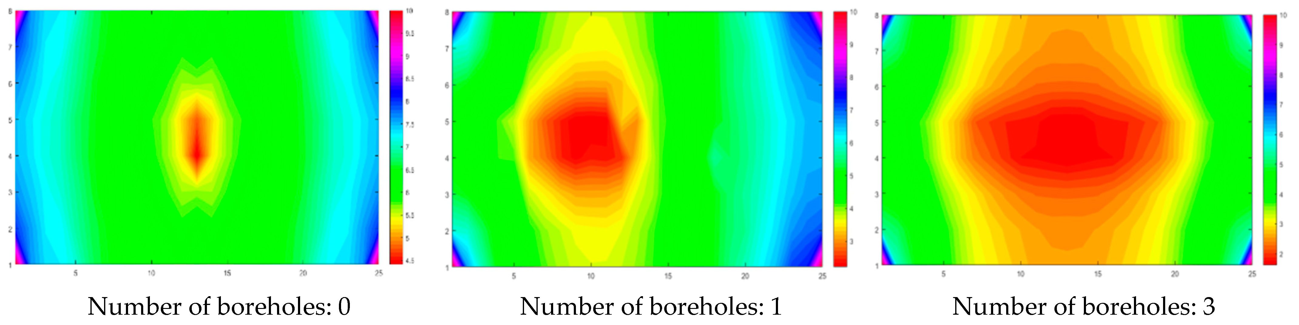 Processes 11 02029 g003a 550