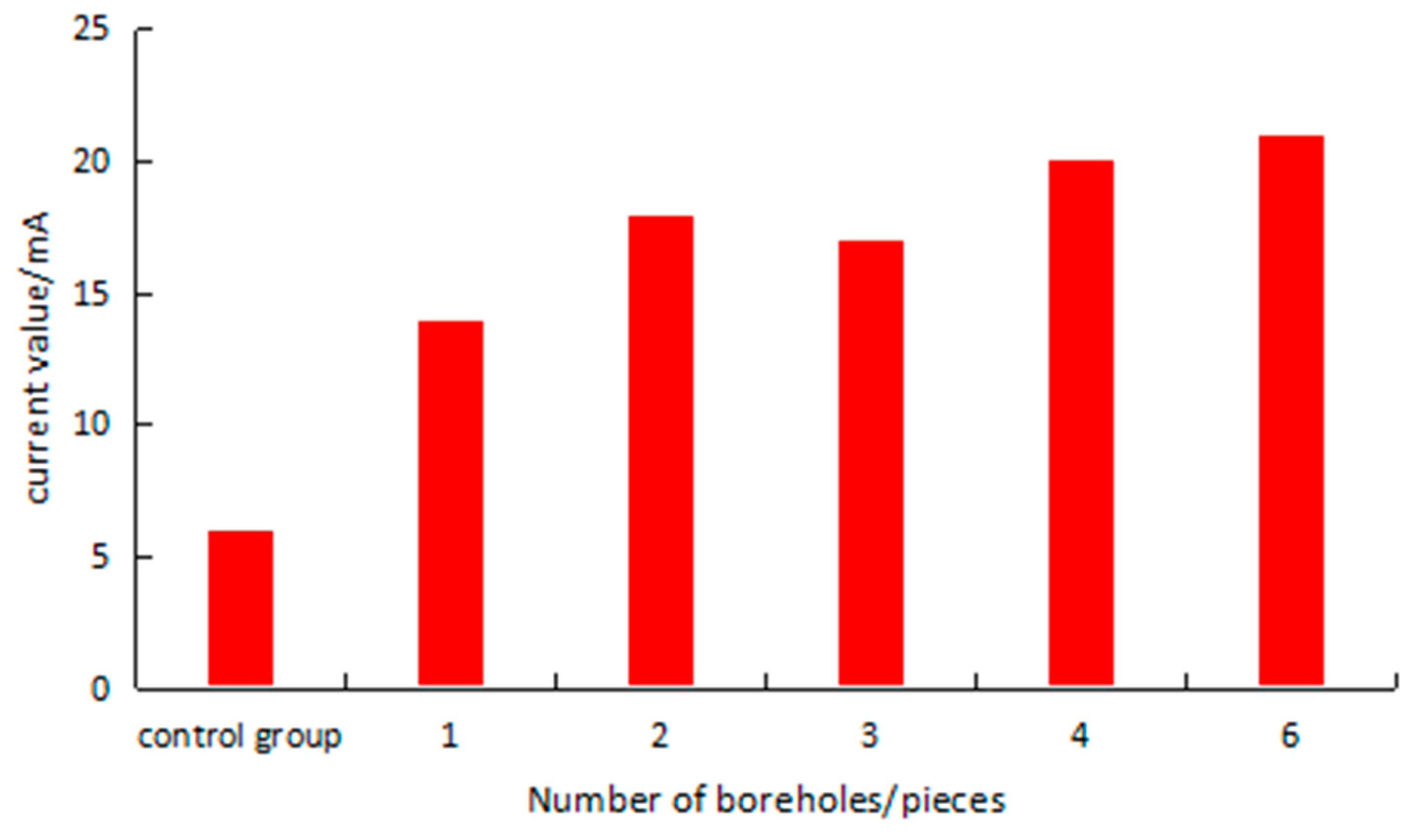 Processes 11 02029 g004 550