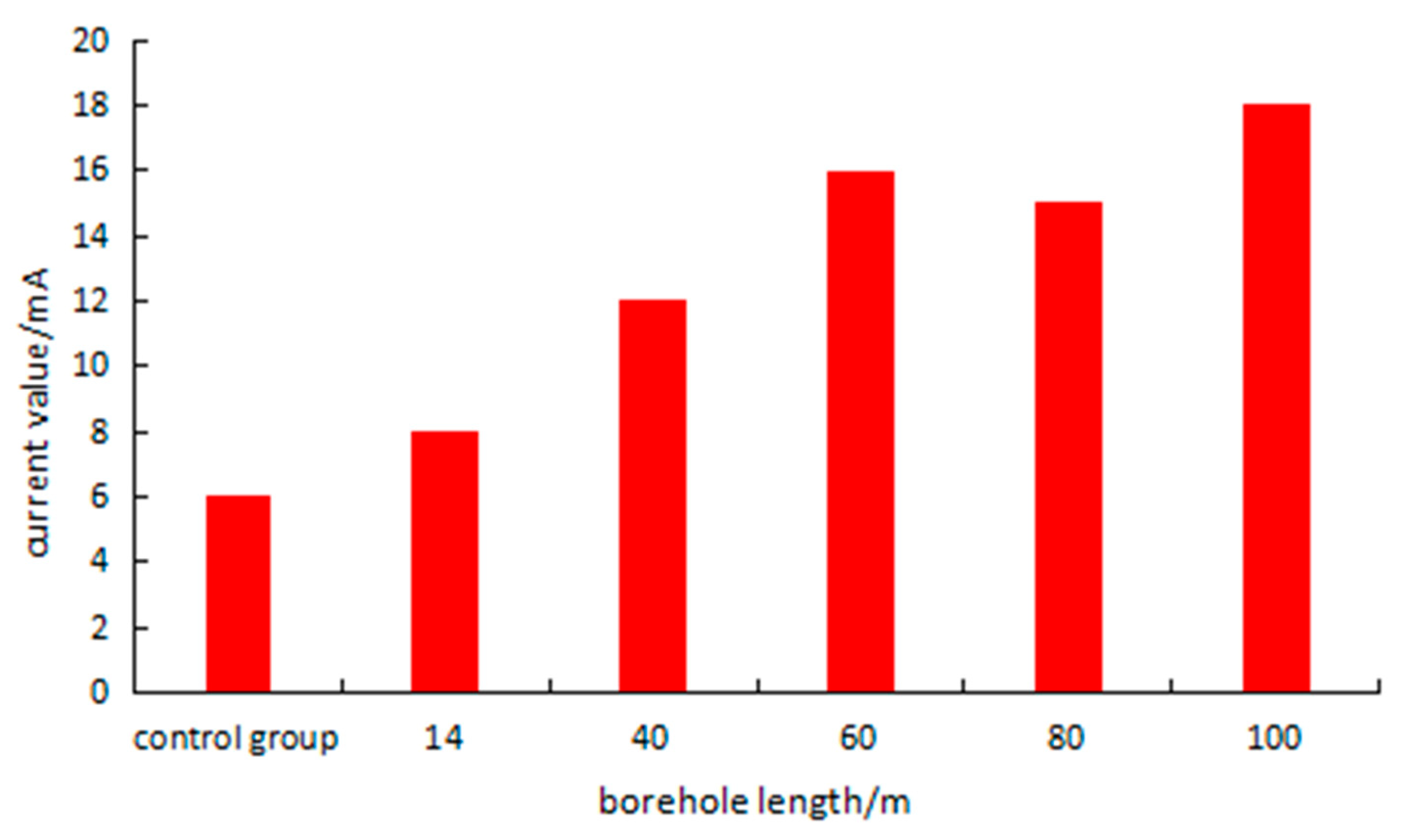Processes 11 02029 g008 550