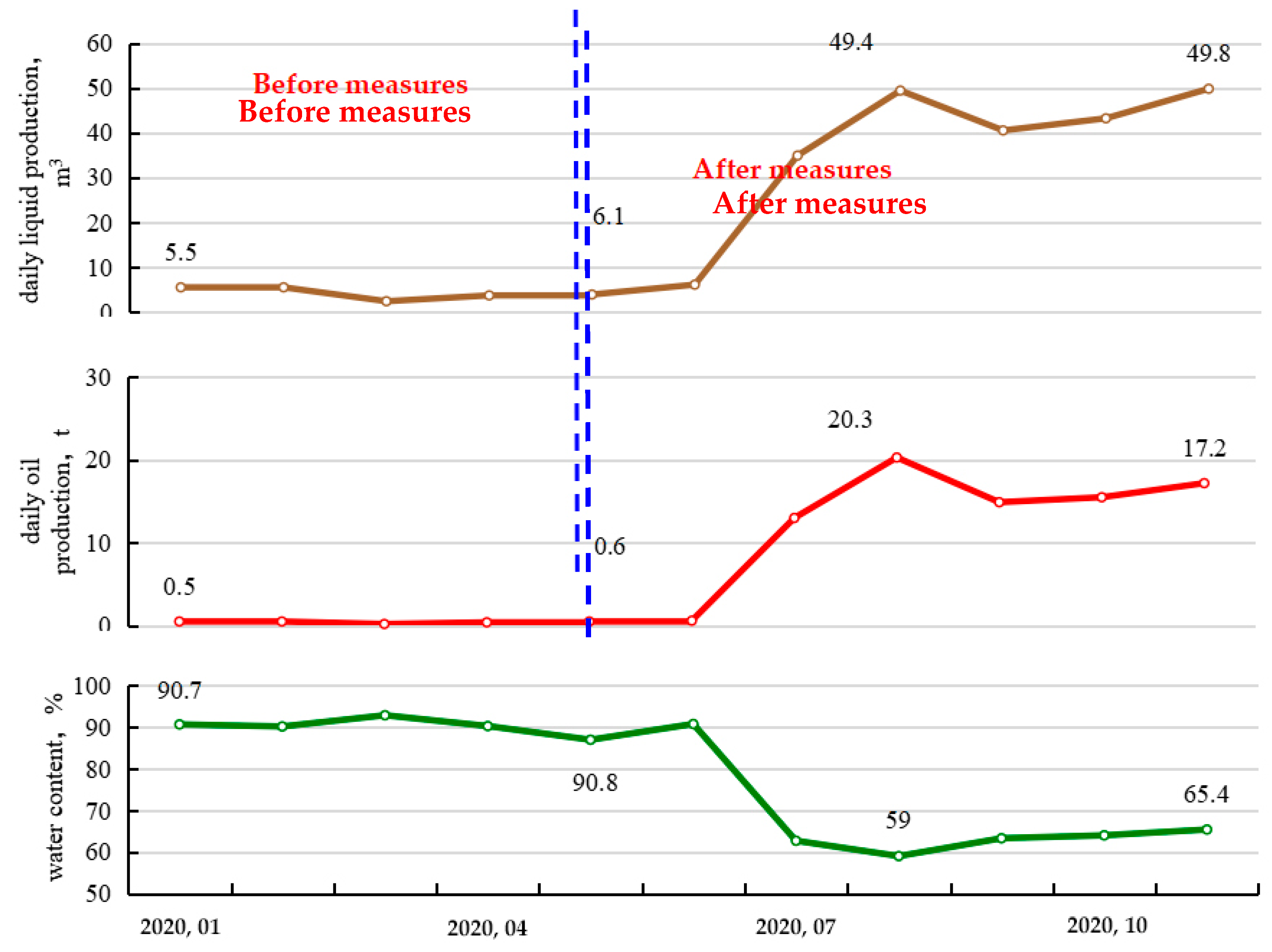 Processes 11 02029 g009 550