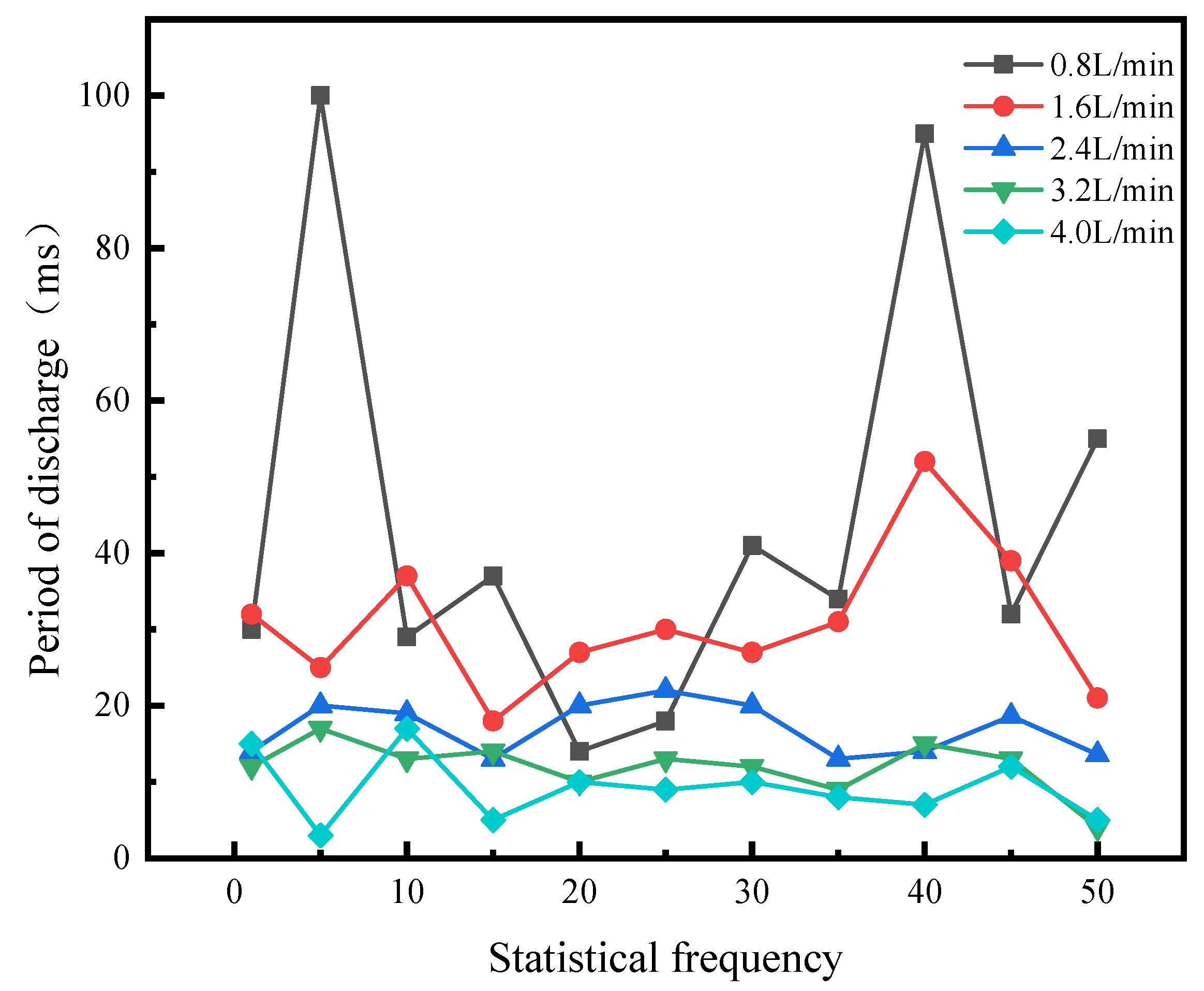 Processes 11 02030 g006