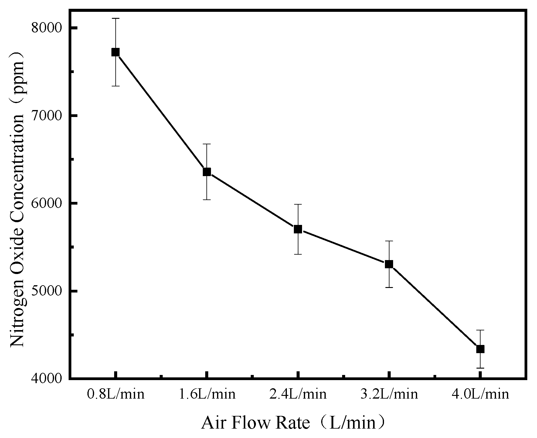 Processes 11 02030 g008
