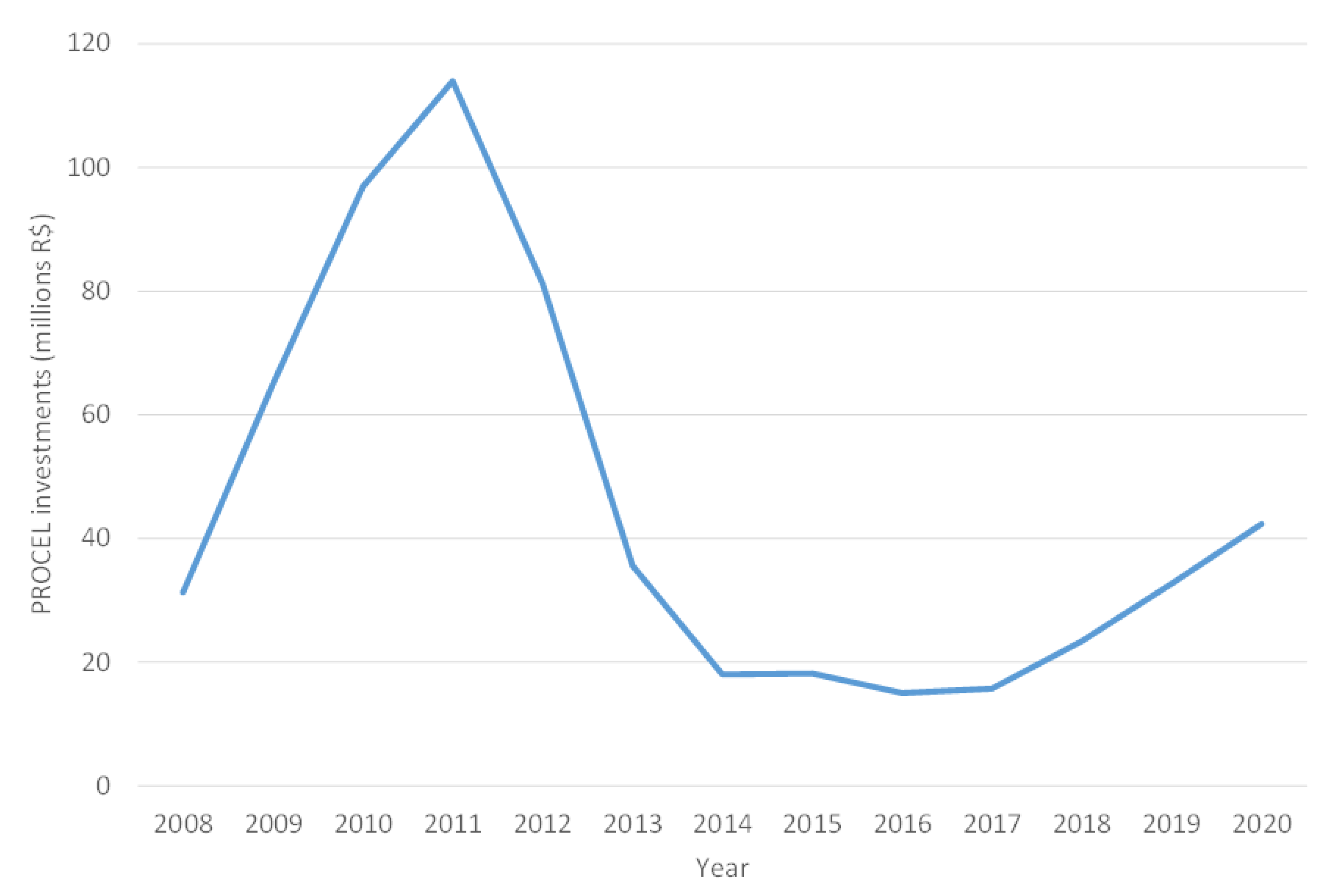 Processes 11 02031 g003