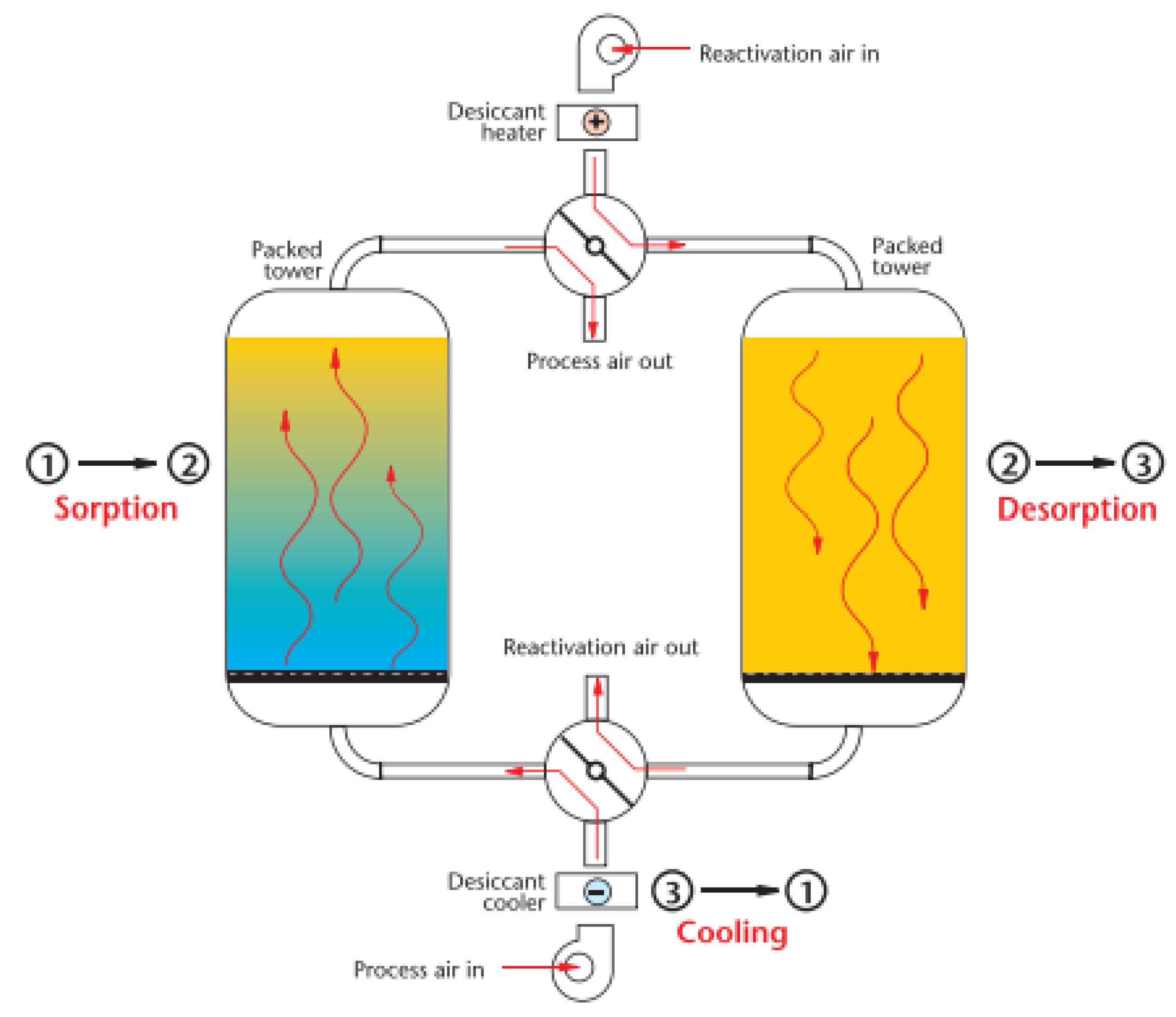 Processes 11 02031 g006