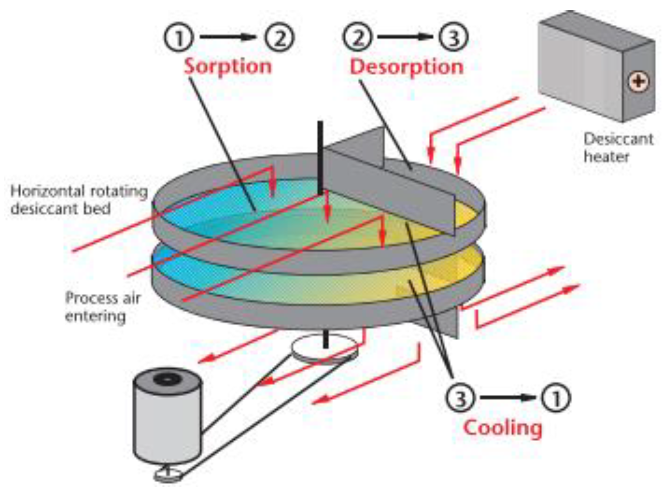 Processes 11 02031 g007