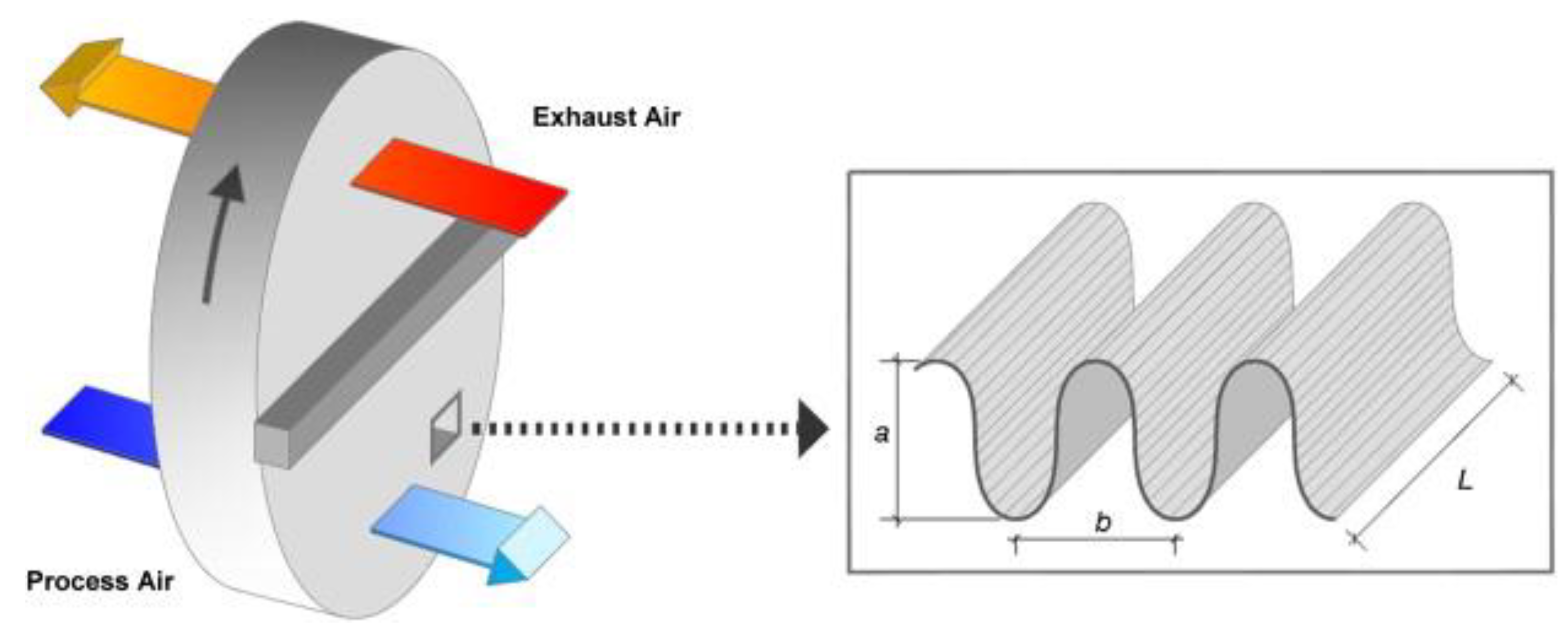 Processes 11 02031 g010