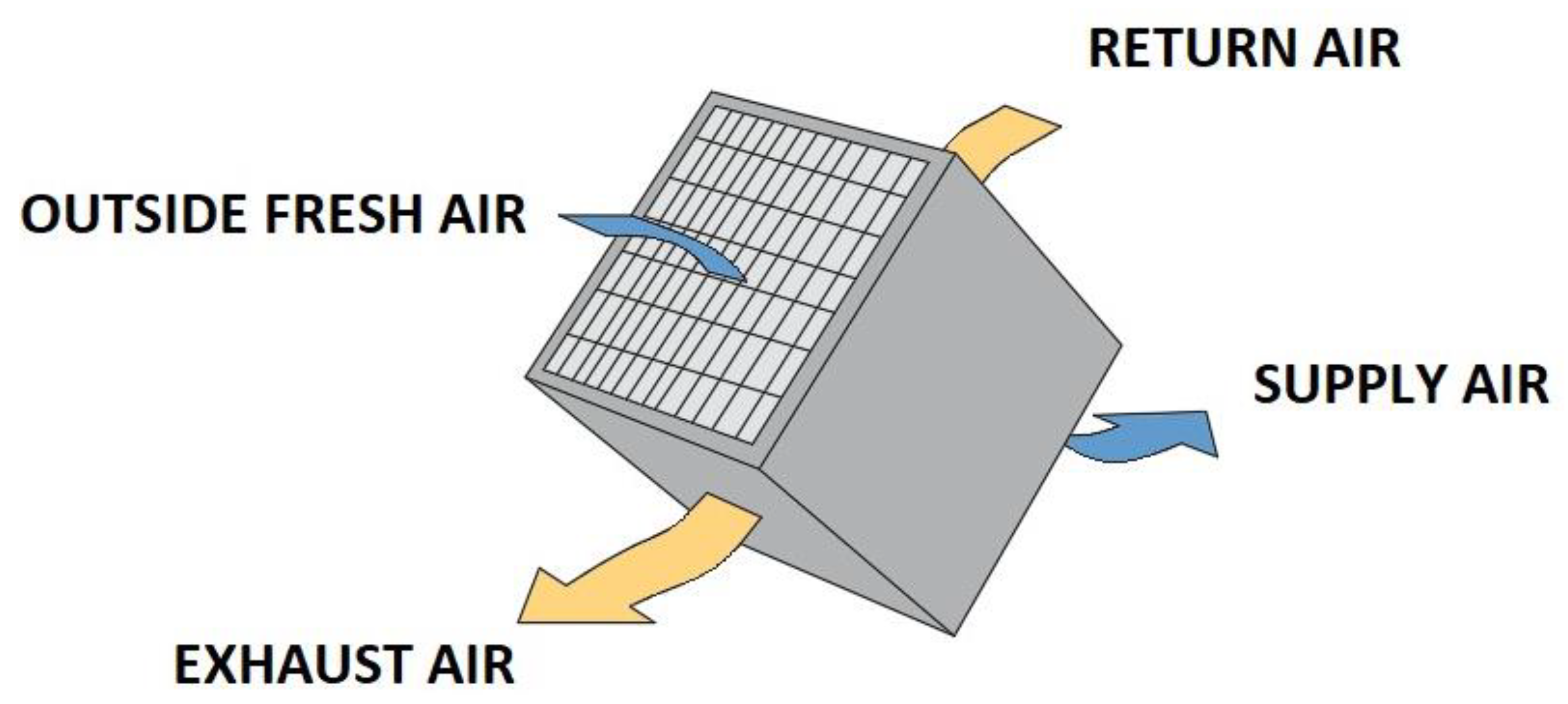 Processes 11 02031 g011