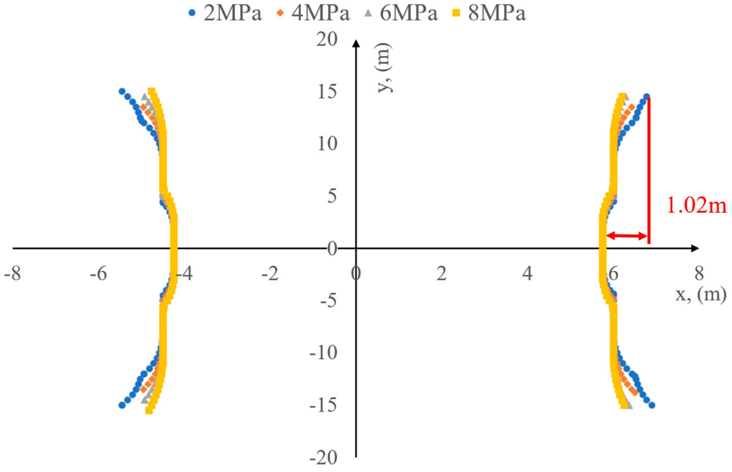 Processes 11 02032 g008